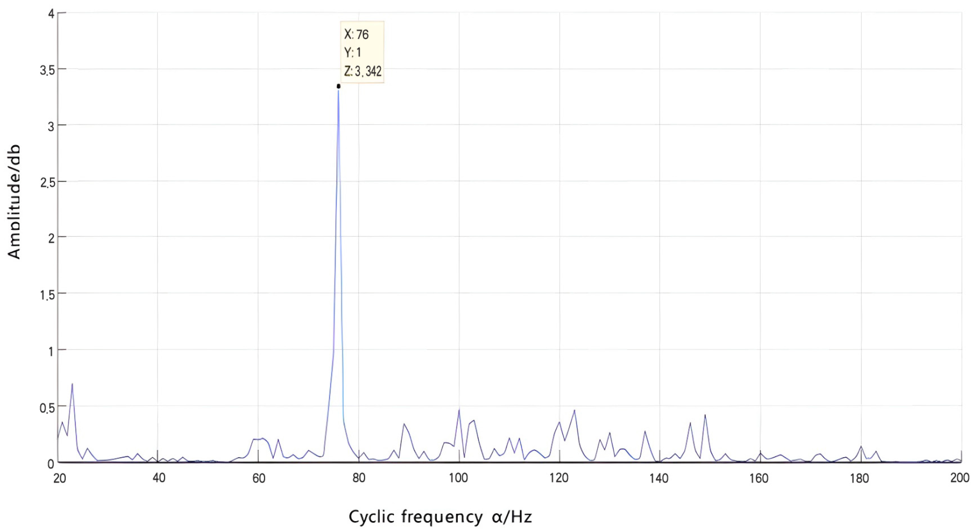 Machines 11 00957 g028