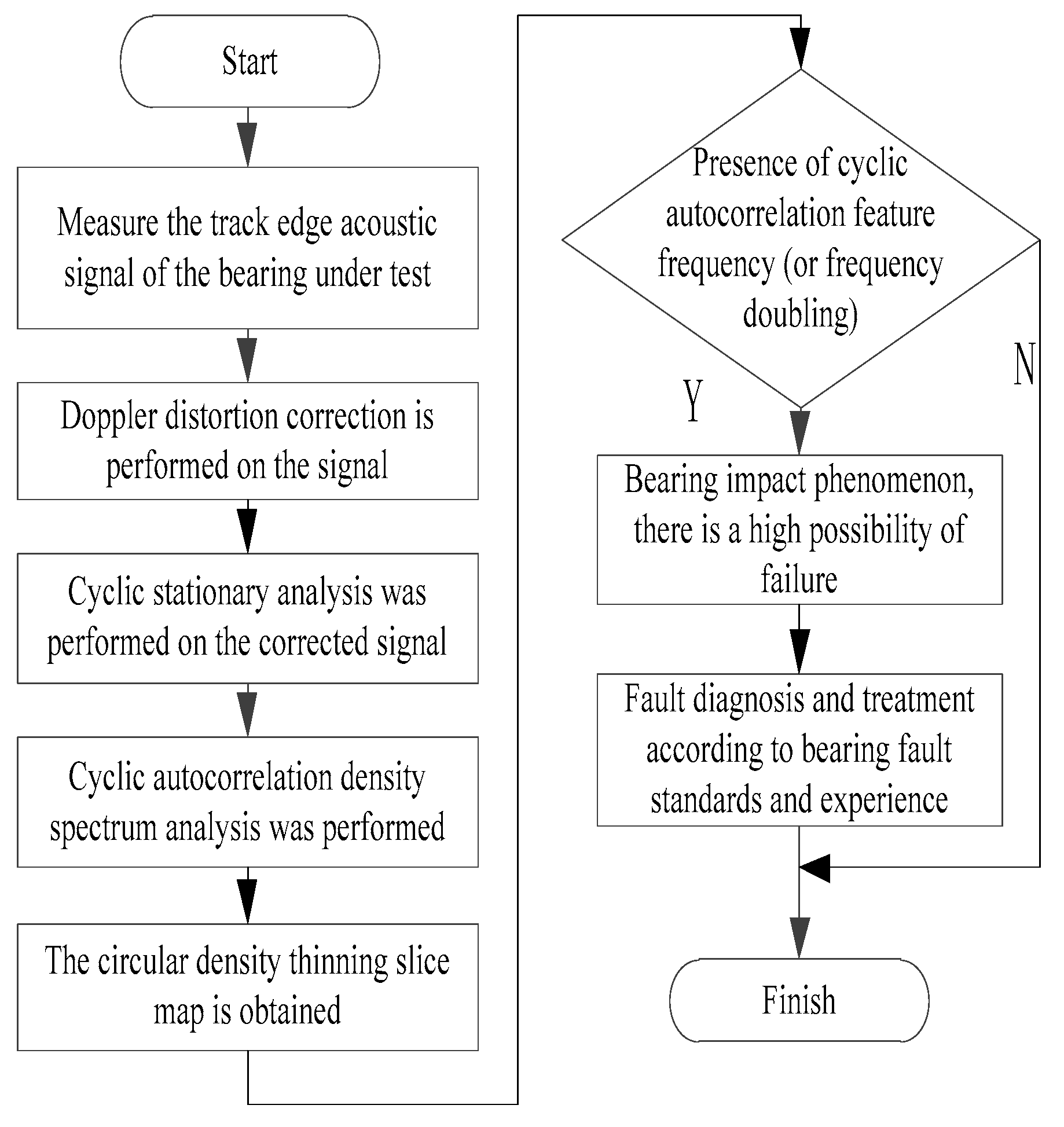 Machines 11 00957 g030