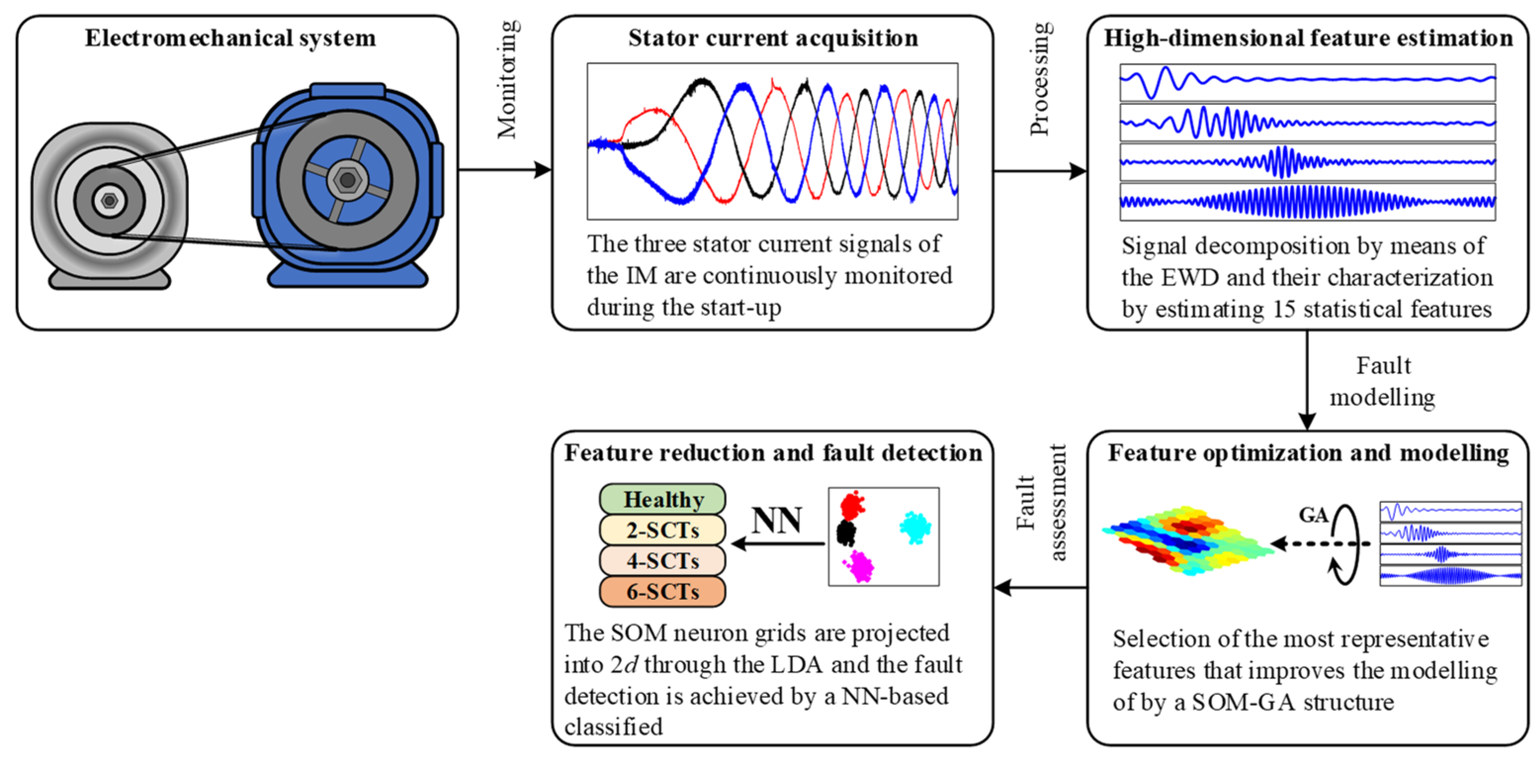 Machines 11 00958 g001