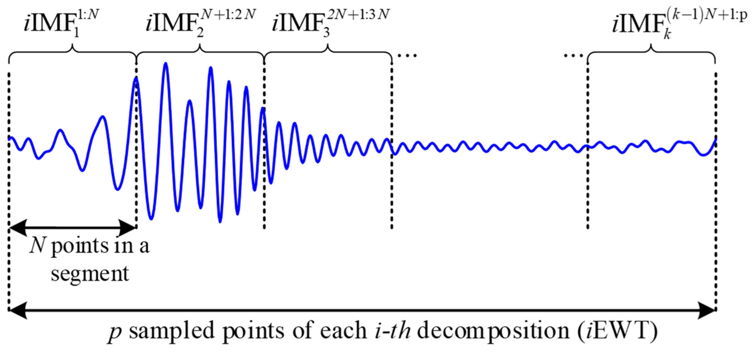 Machines 11 00958 g002