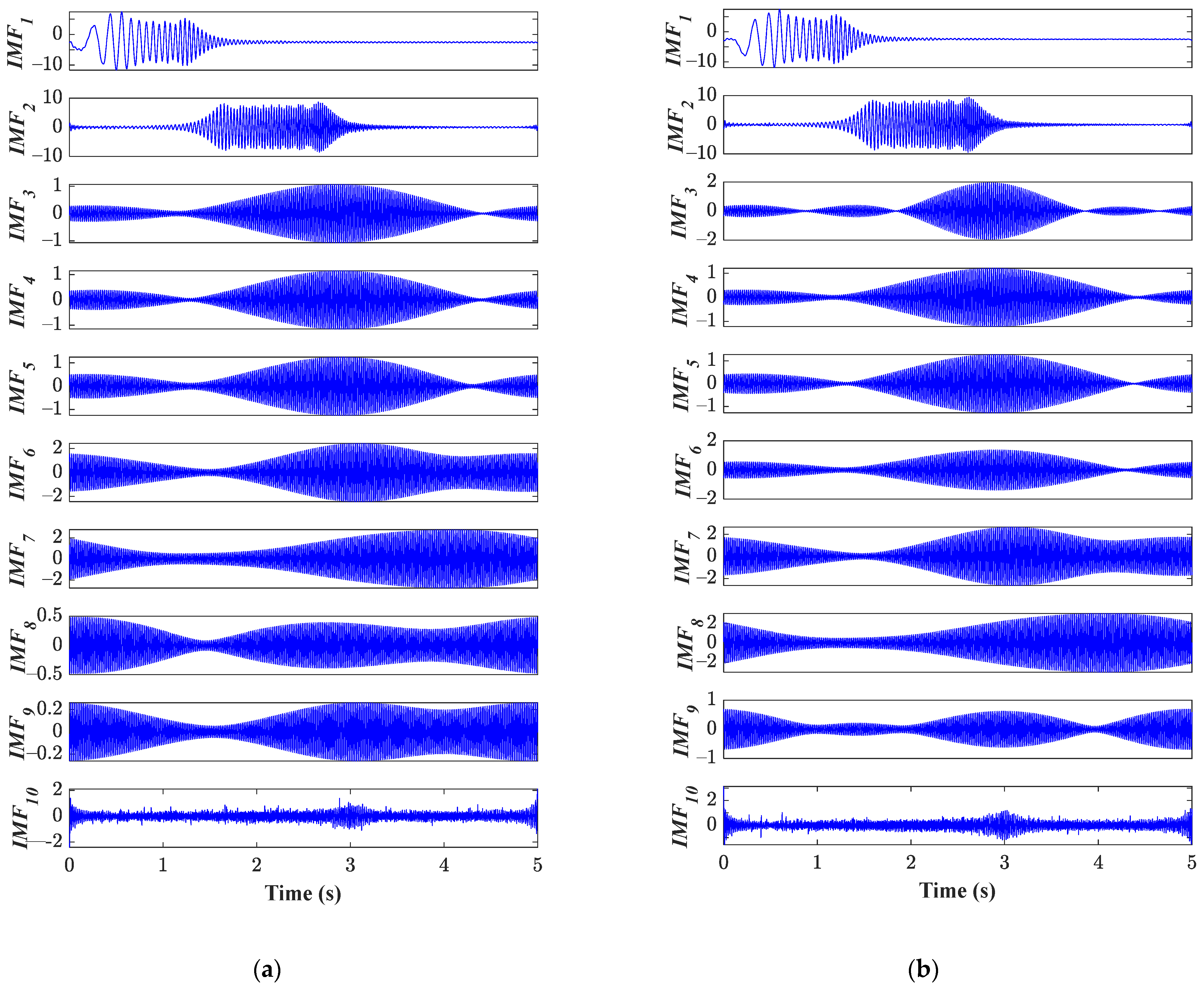 Machines 11 00958 g006