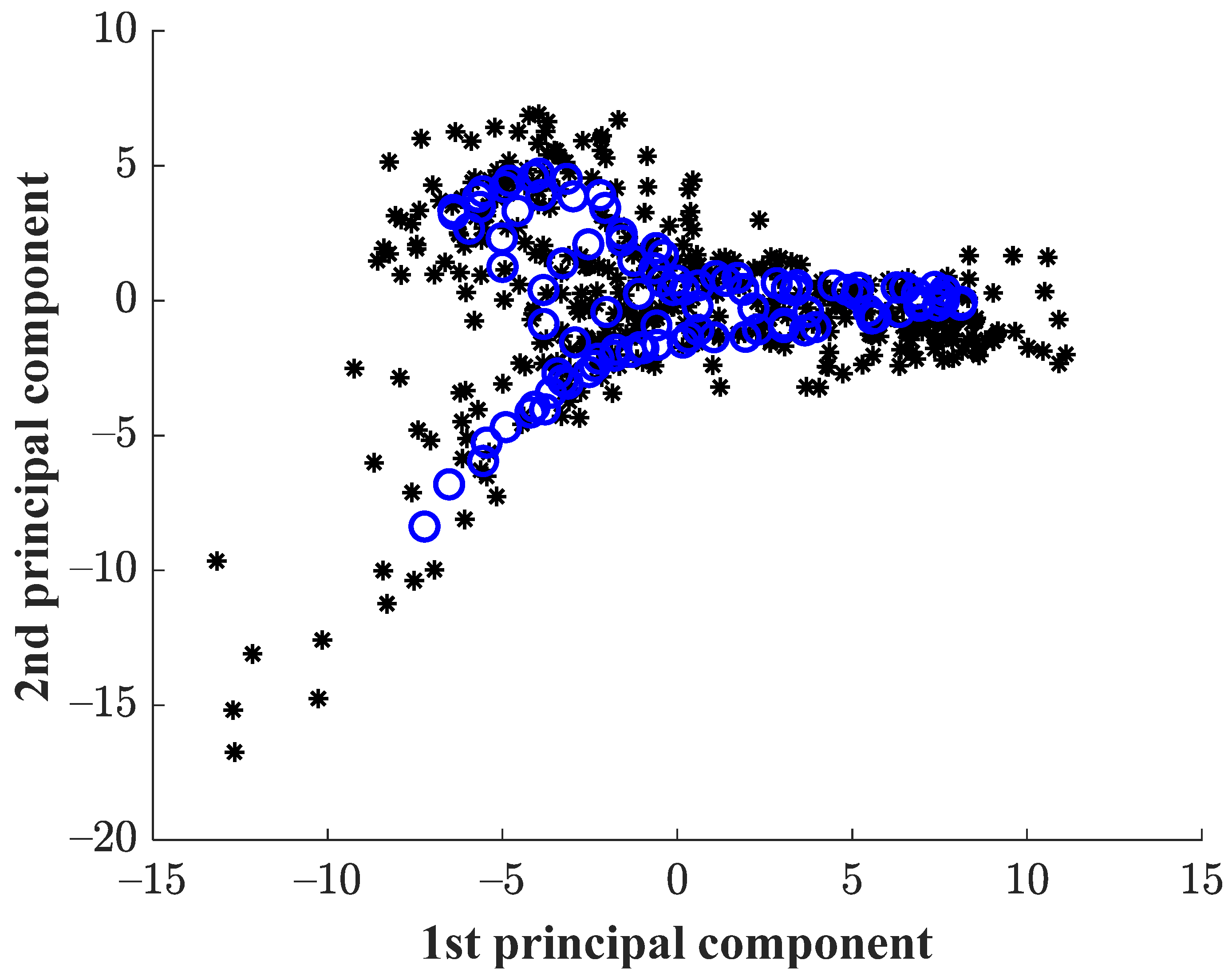 Machines 11 00958 g007