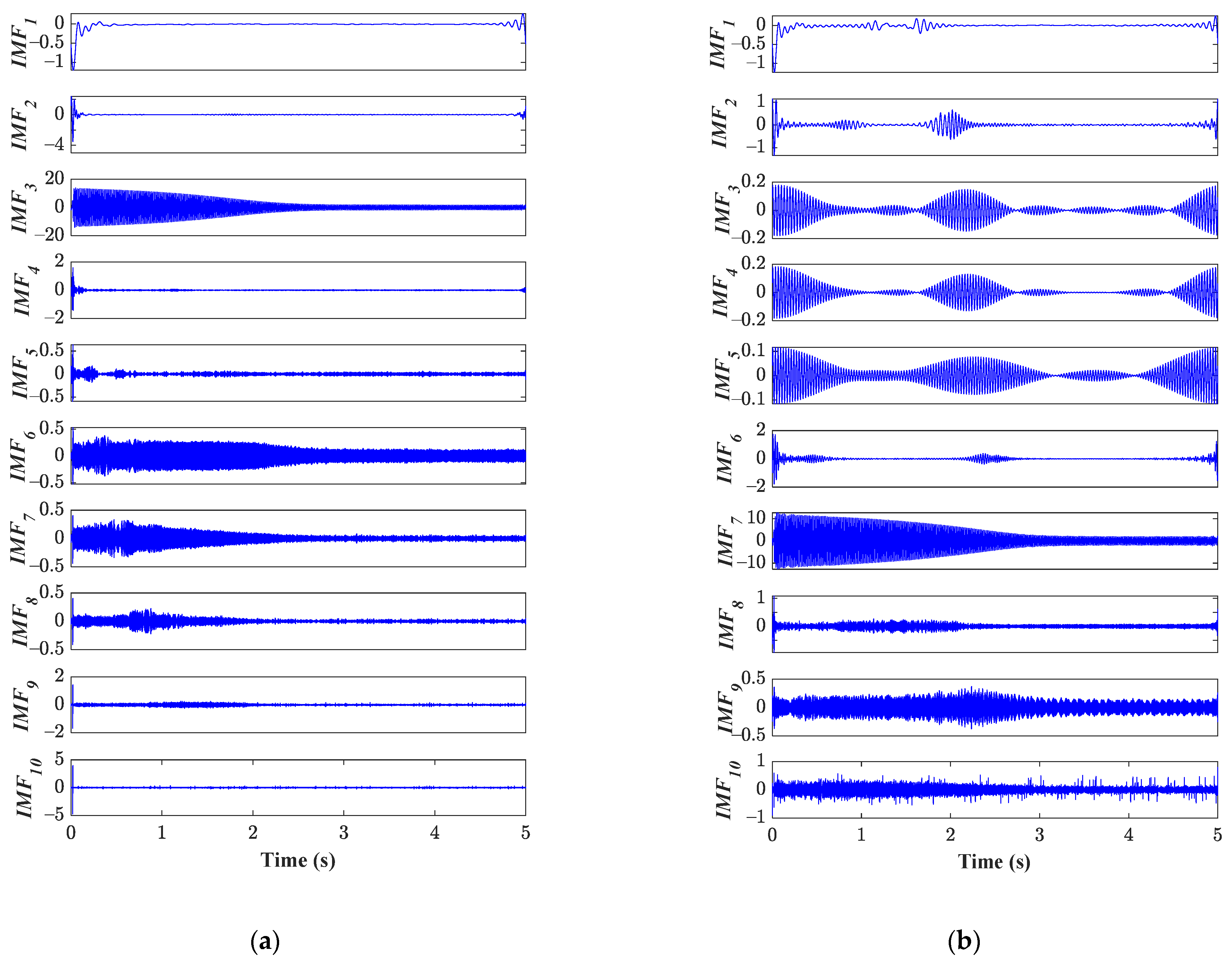 Machines 11 00958 g014