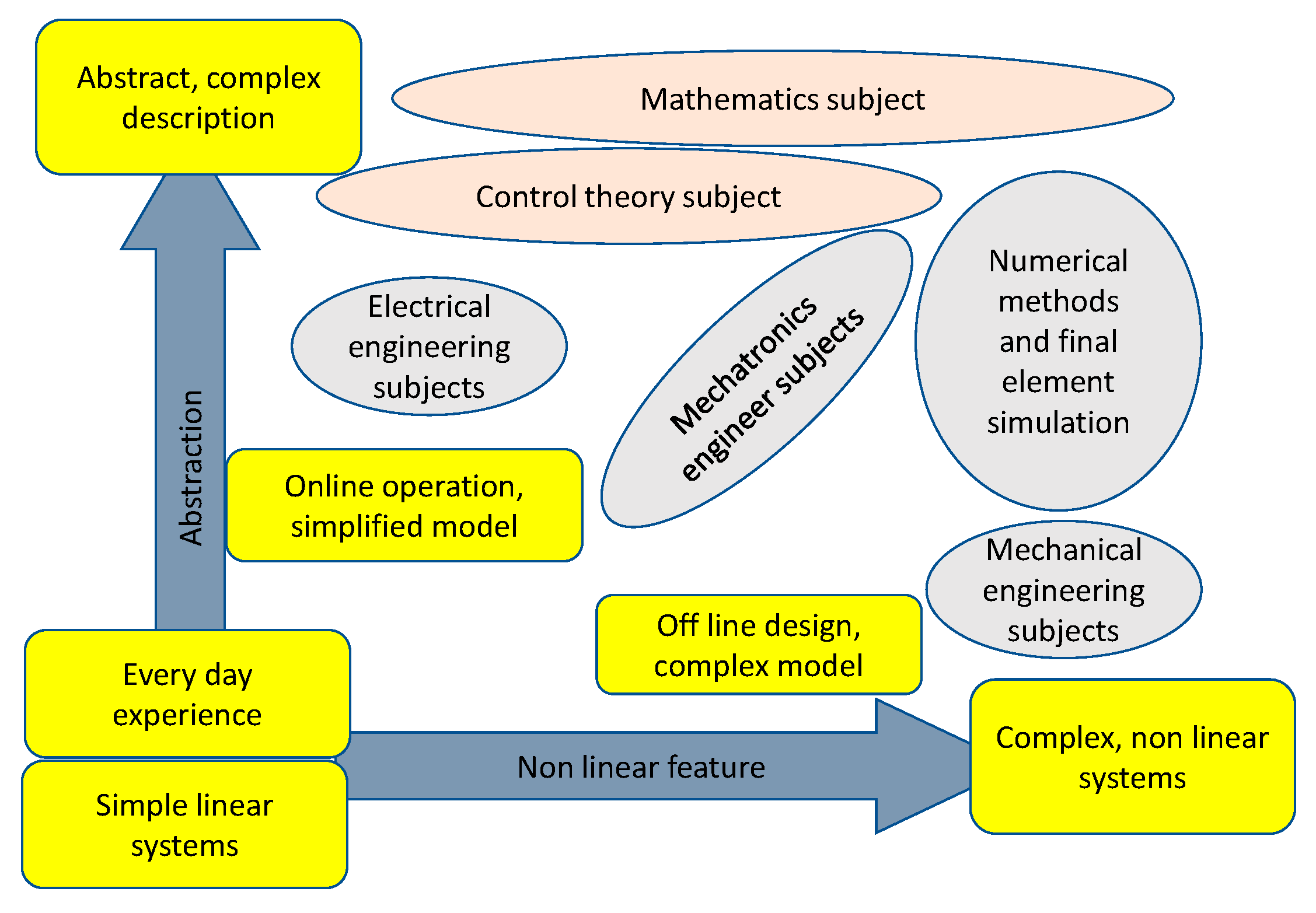 Machines 11 00959 g001