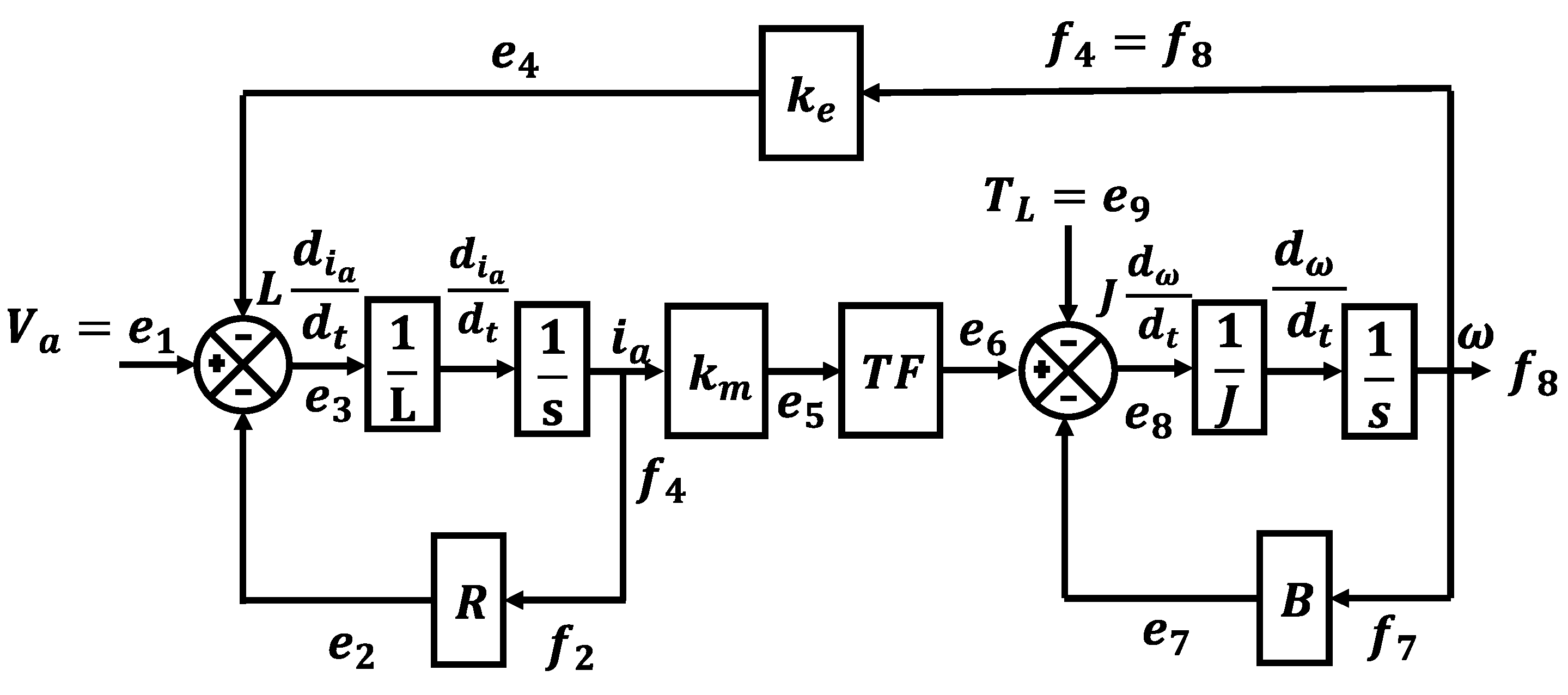Machines 11 00959 g004