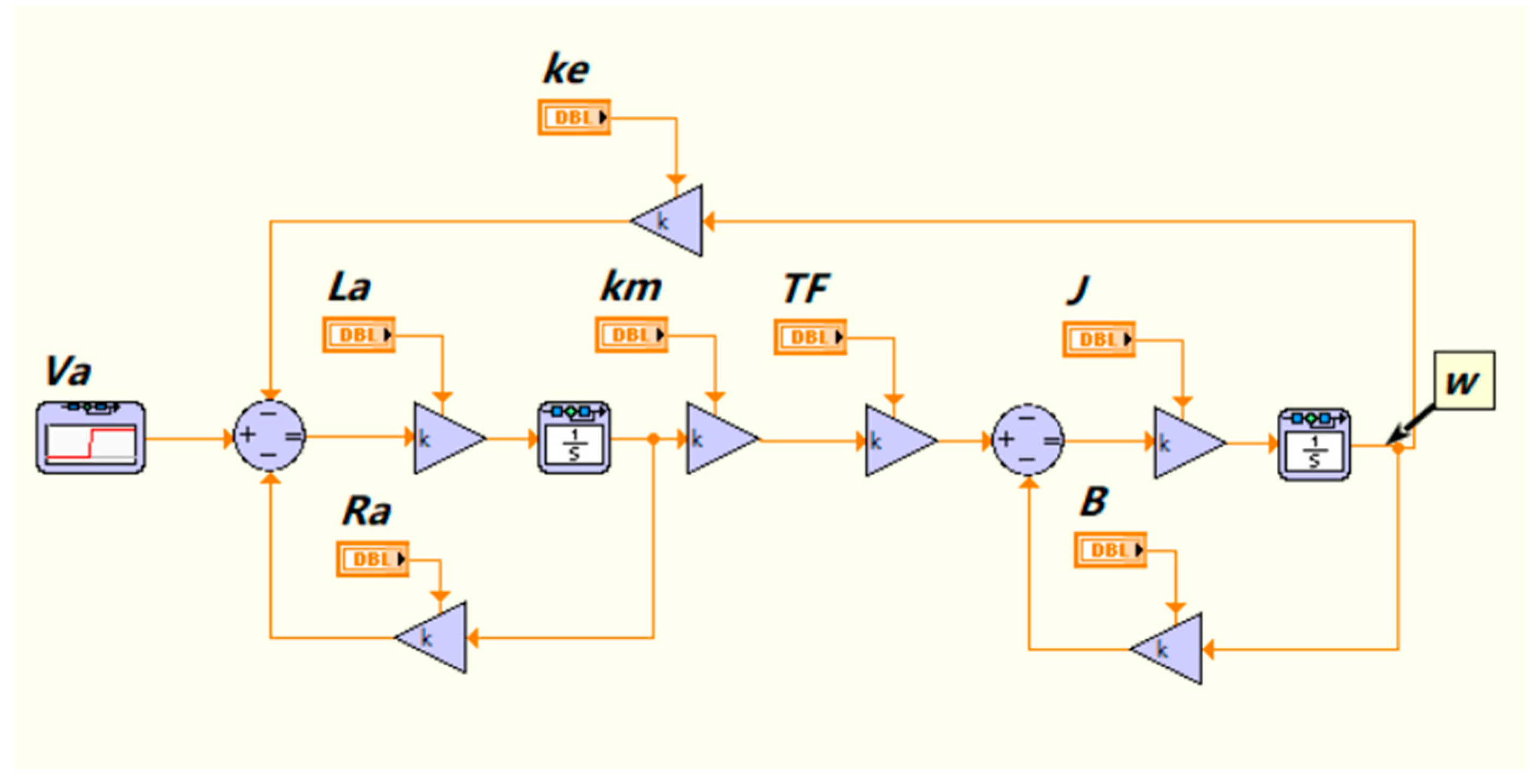 Machines 11 00959 g005