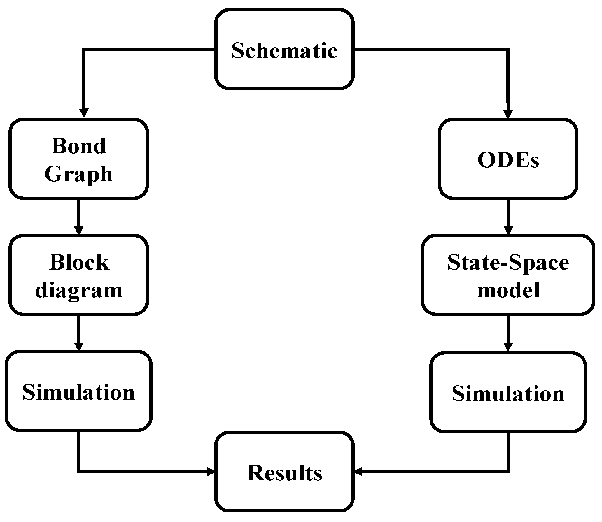 Machines 11 00959 g006