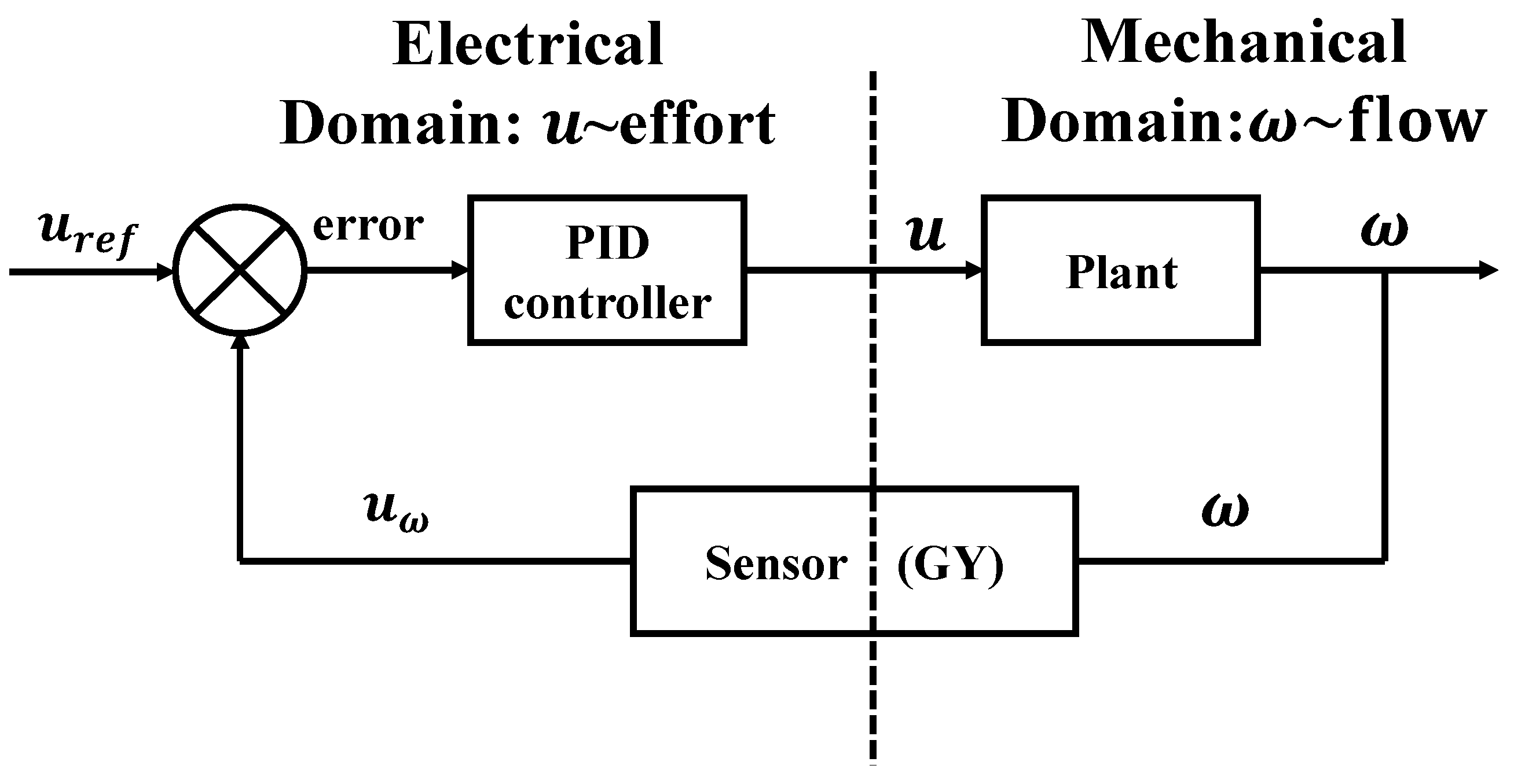 Machines 11 00959 g007
