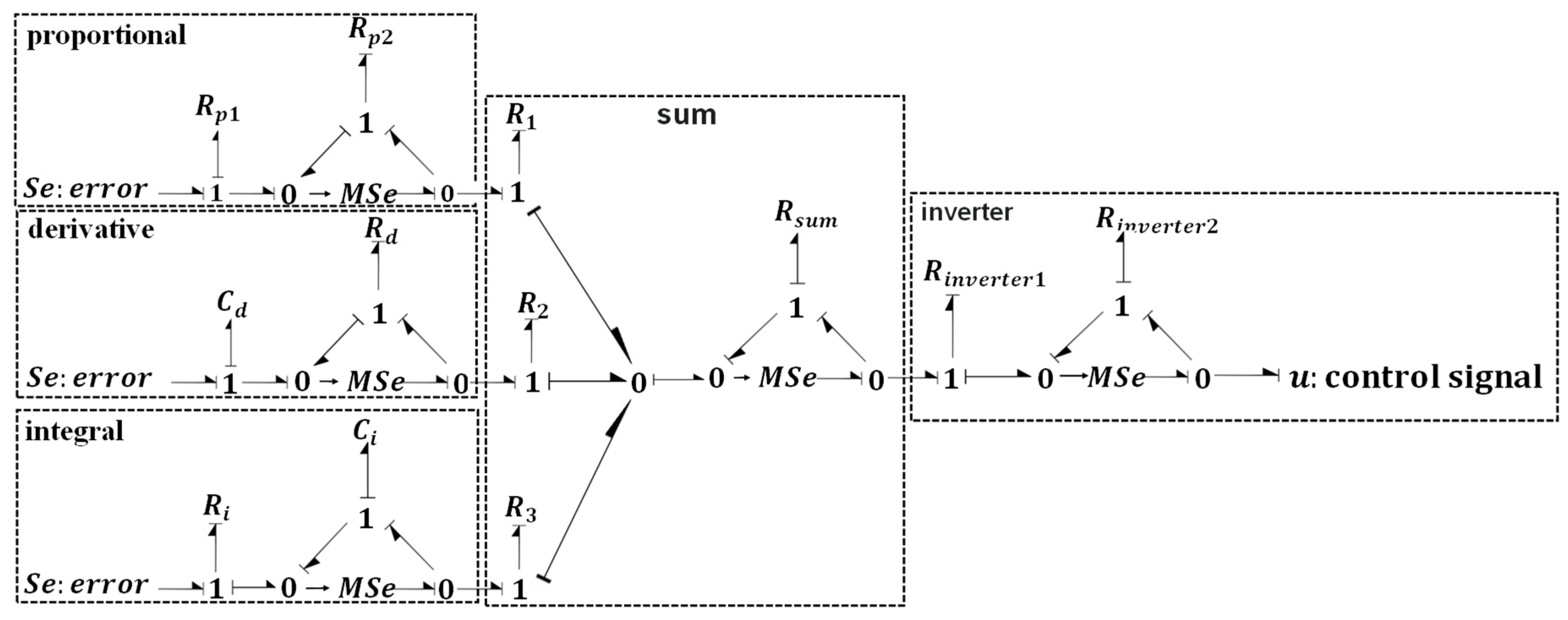 Machines 11 00959 g008