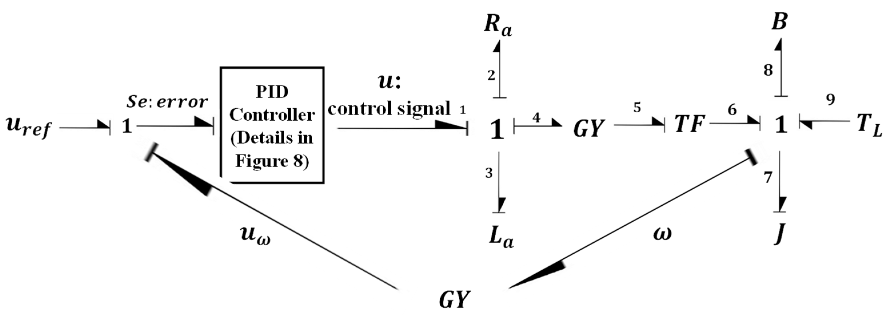Machines 11 00959 g009
