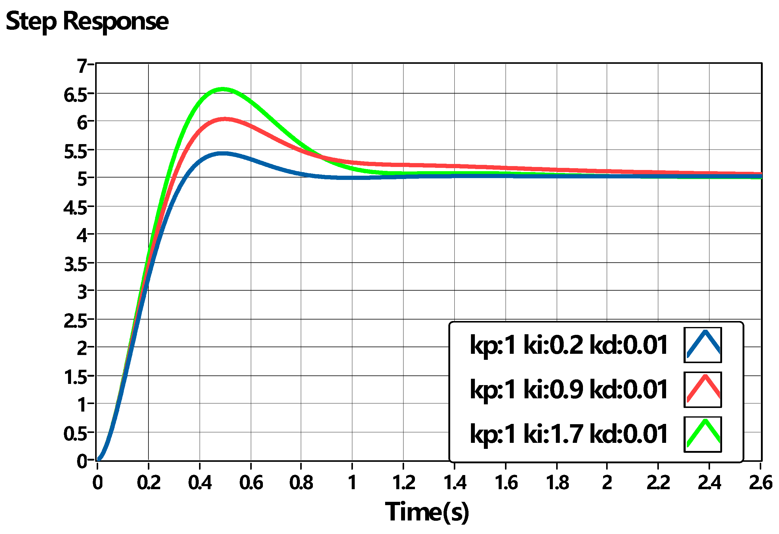 Machines 11 00959 g010
