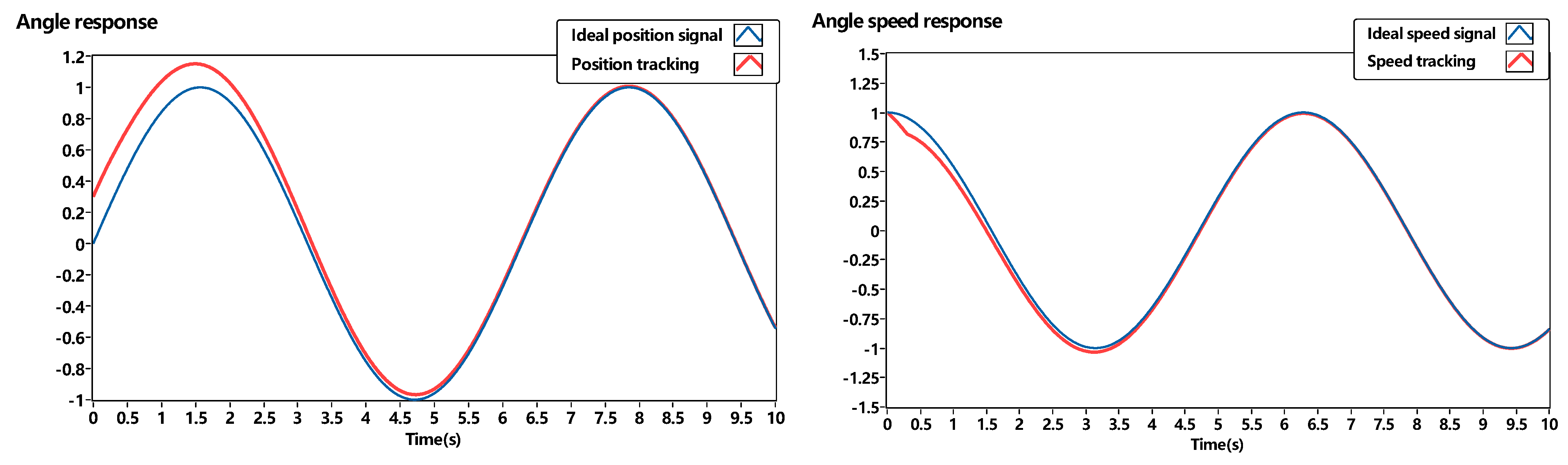 Machines 11 00959 g013