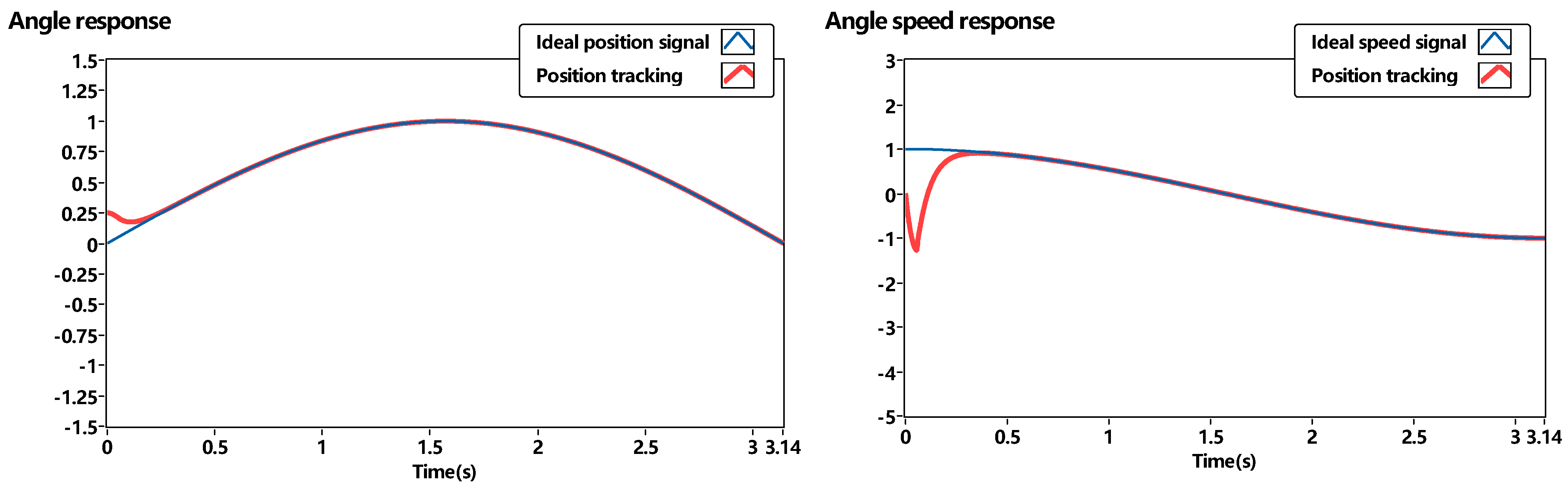 Machines 11 00959 g014