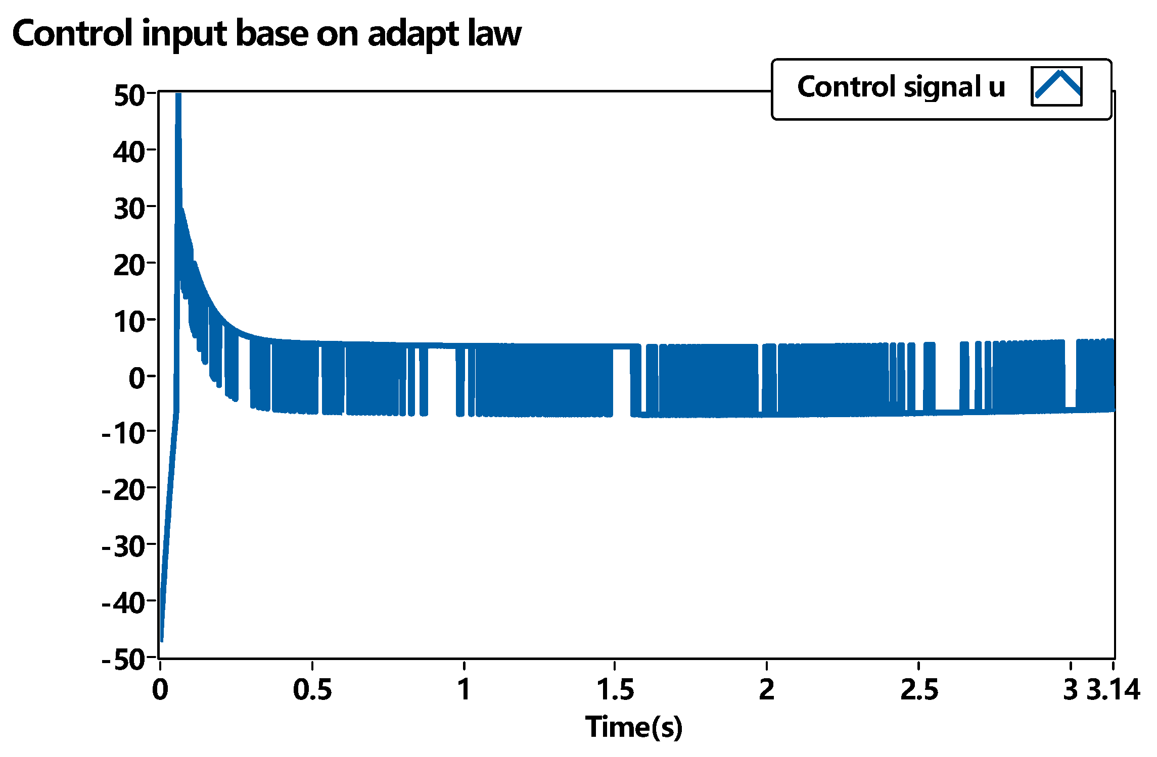 Machines 11 00959 g015