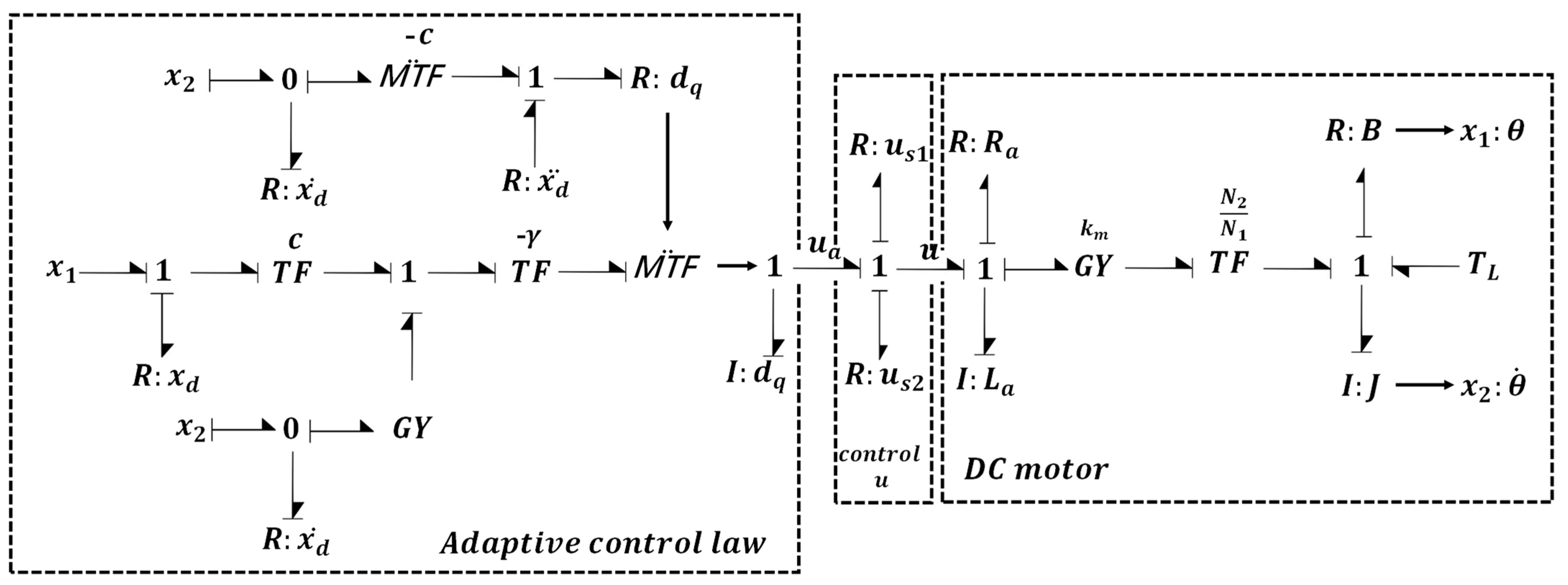 Machines 11 00959 g016
