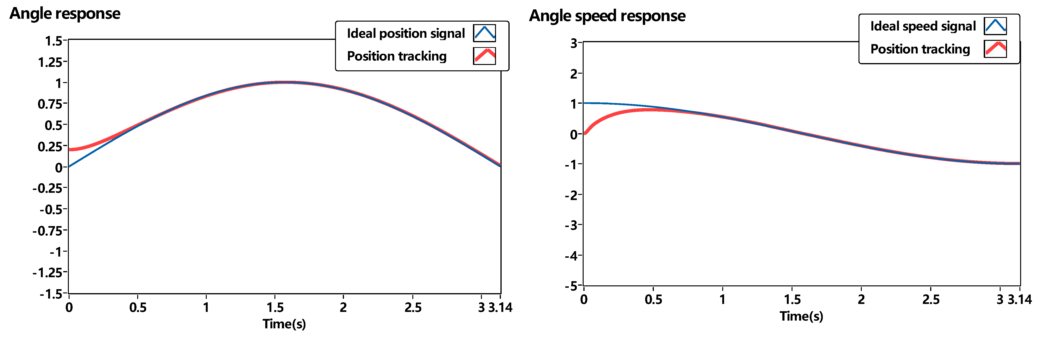 Machines 11 00959 g017