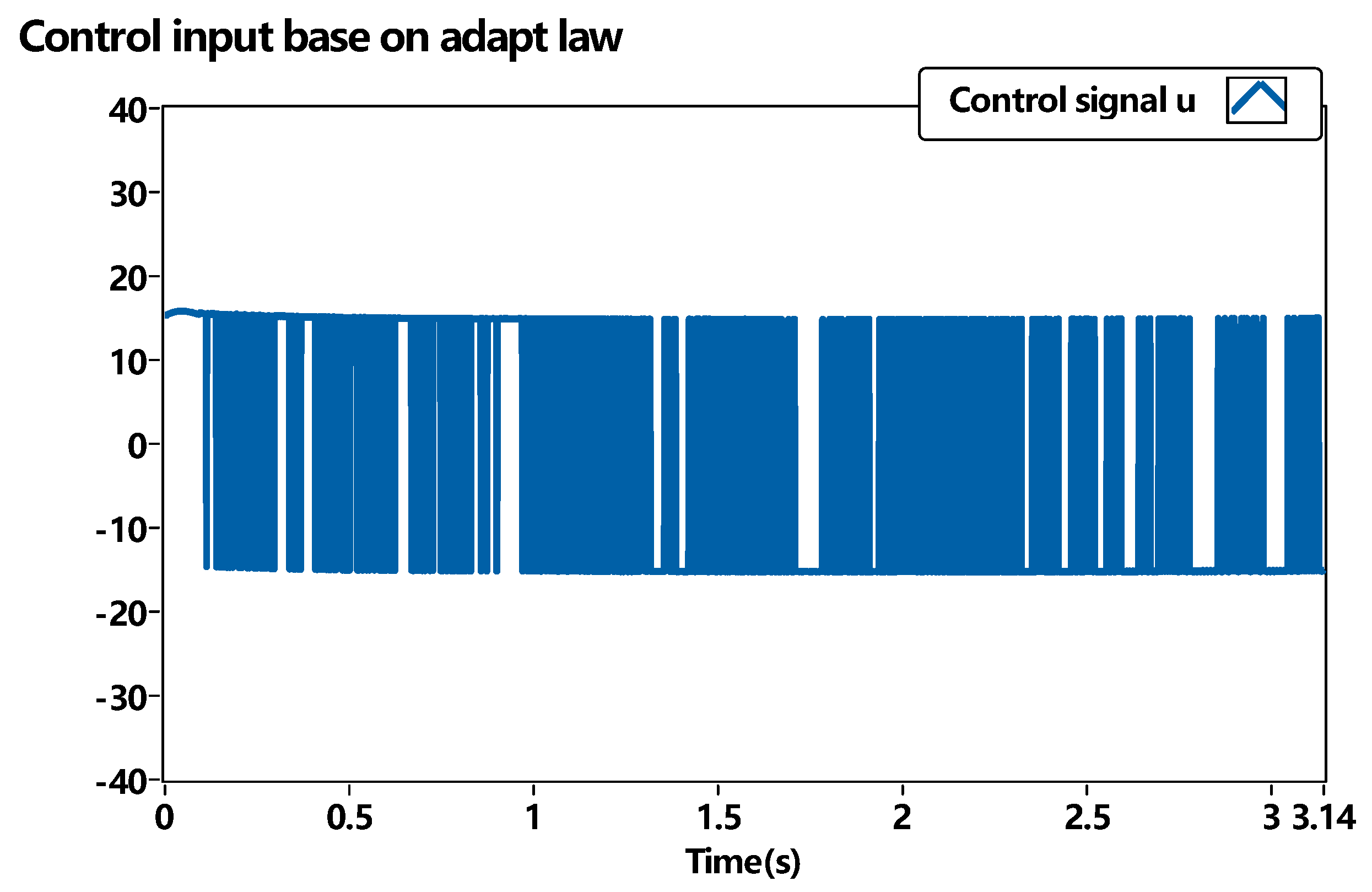 Machines 11 00959 g018
