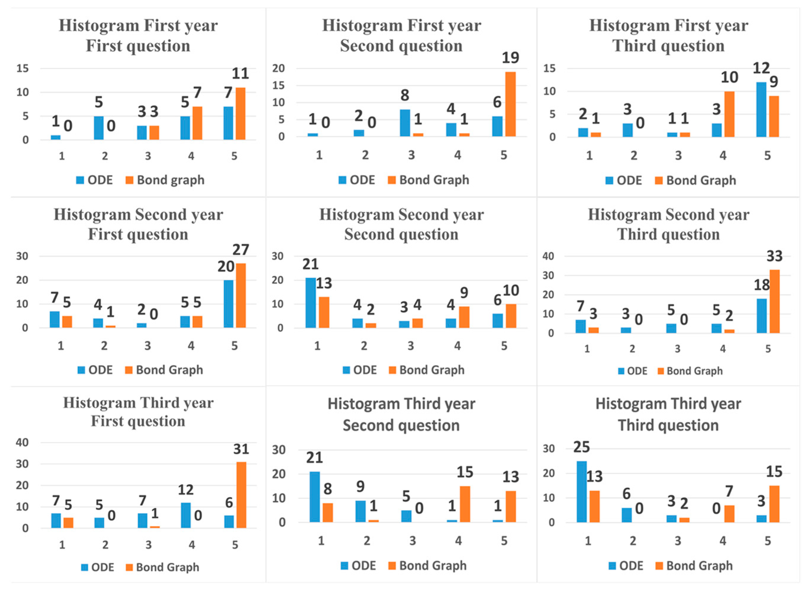 Machines 11 00959 g019