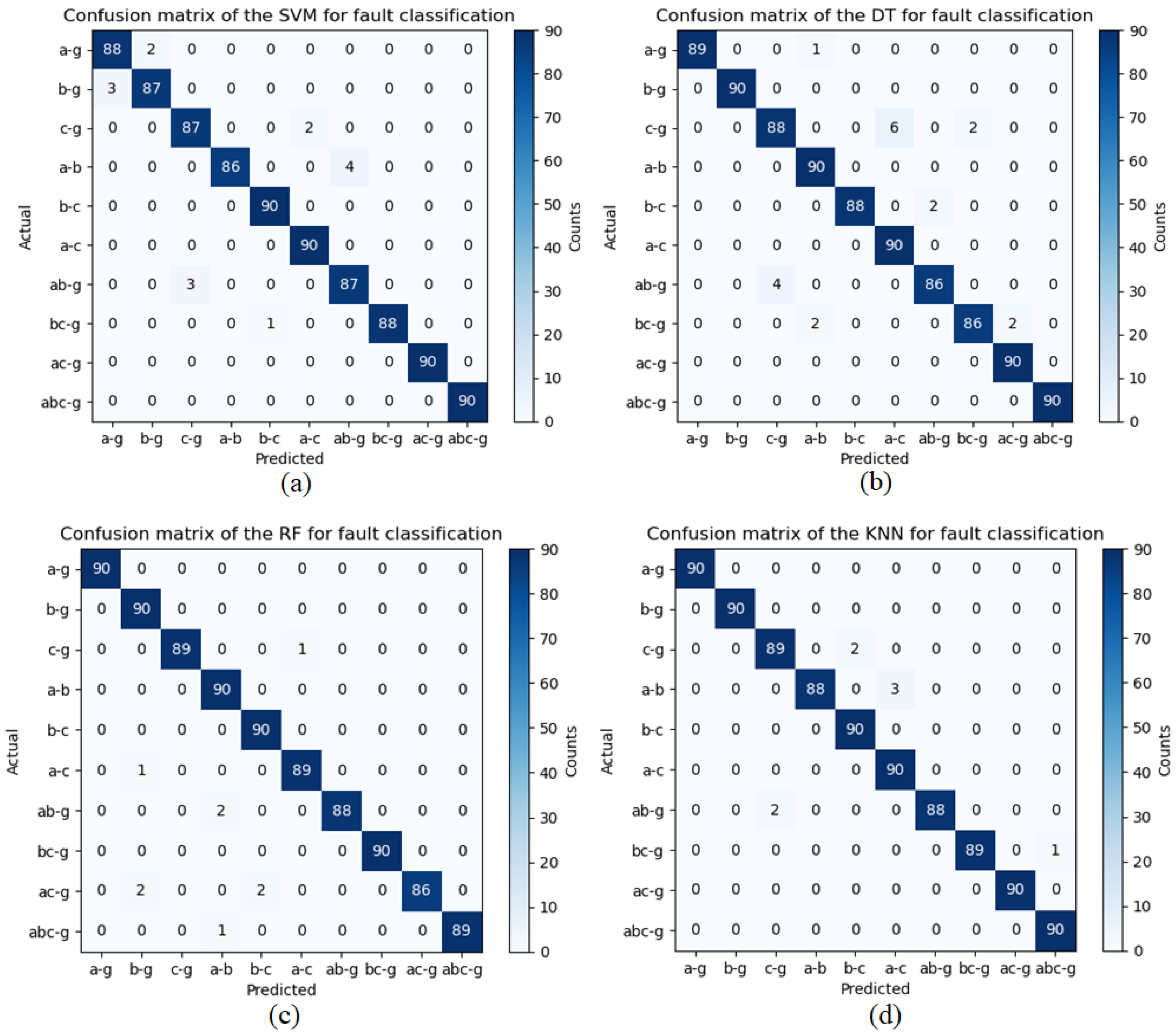 Machines 11 00963 g015