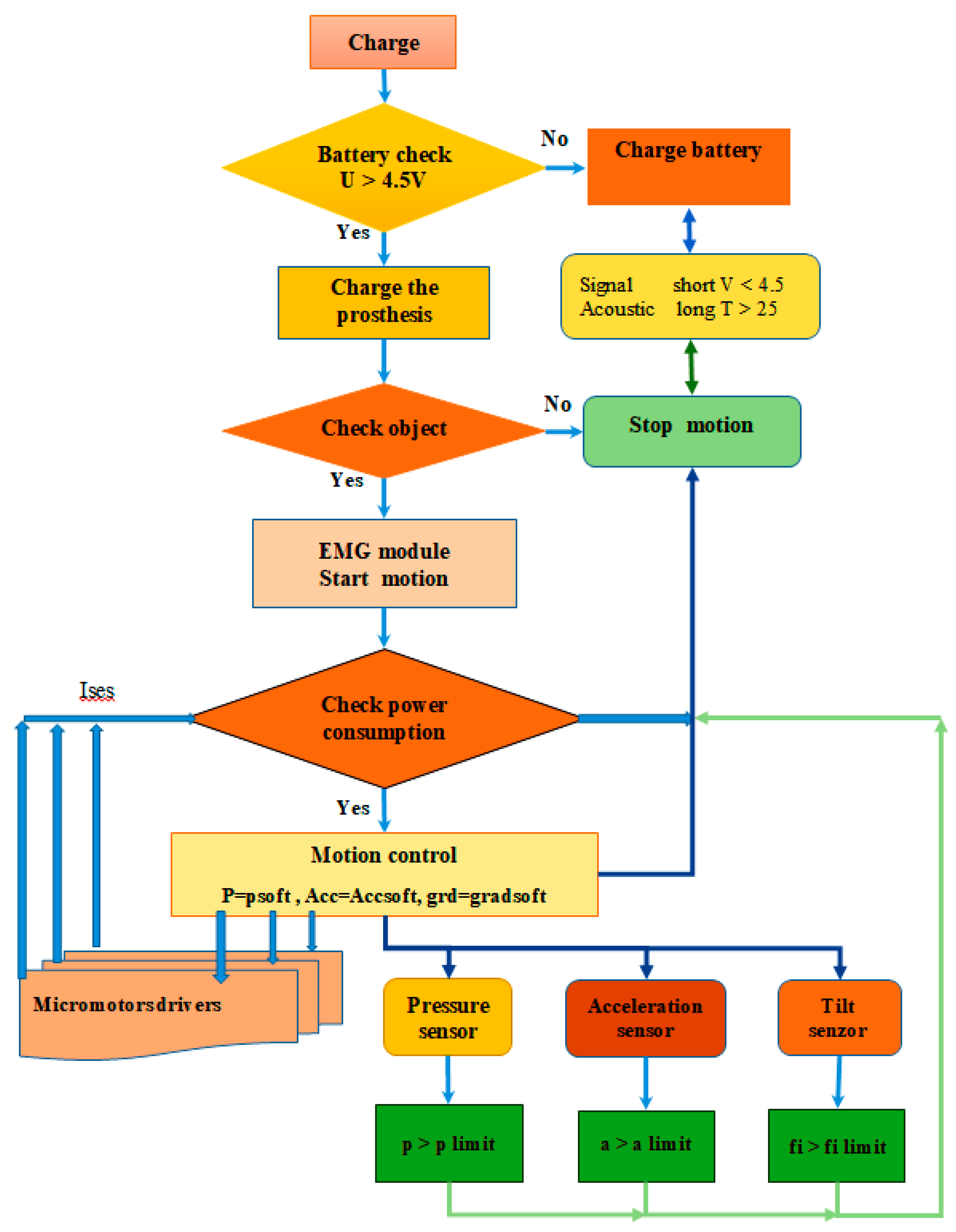 Machines 11 00964 g007