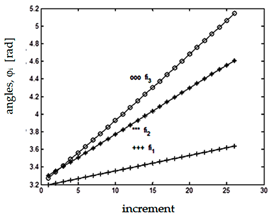 Machines 11 00964 i001