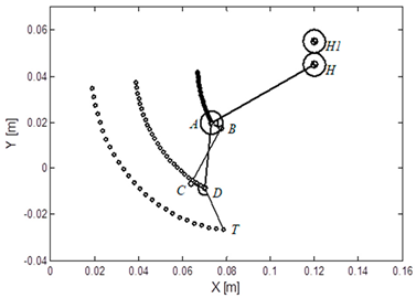 Machines 11 00964 i002
