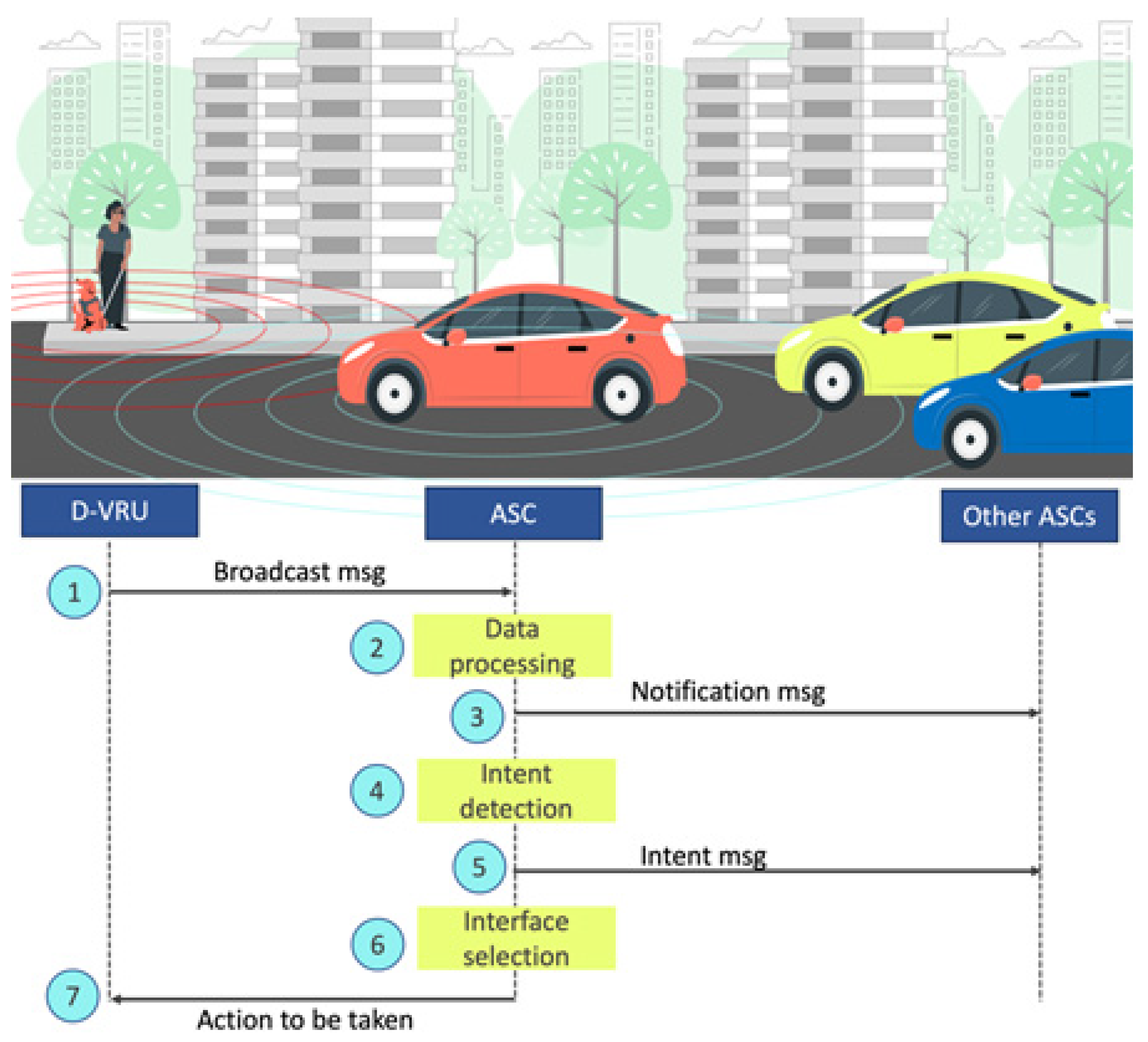 Machines 11 00967 g006