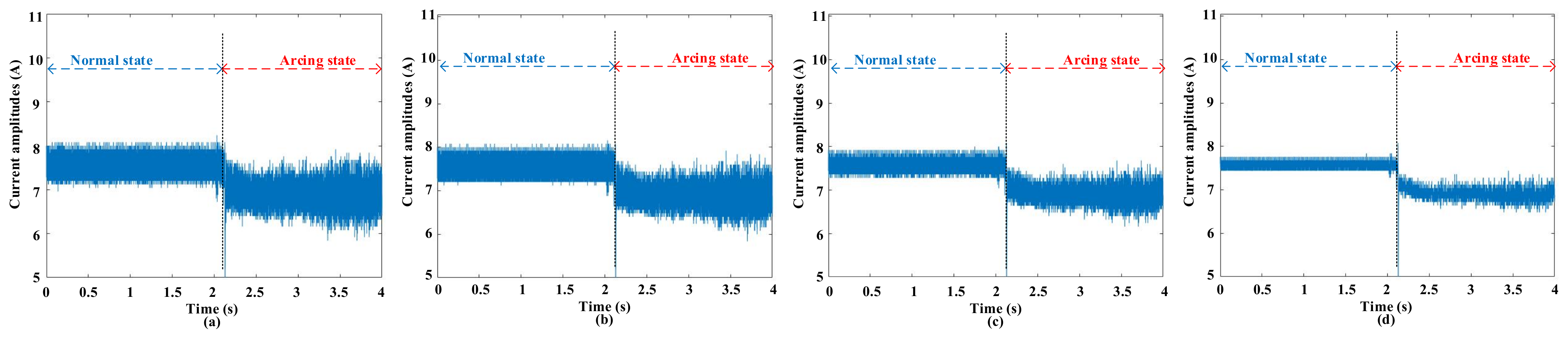 Machines 11 00968 g005