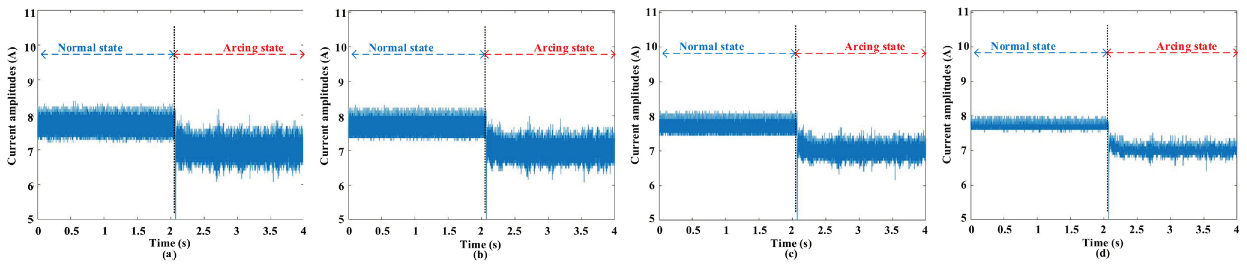 Machines 11 00968 g006