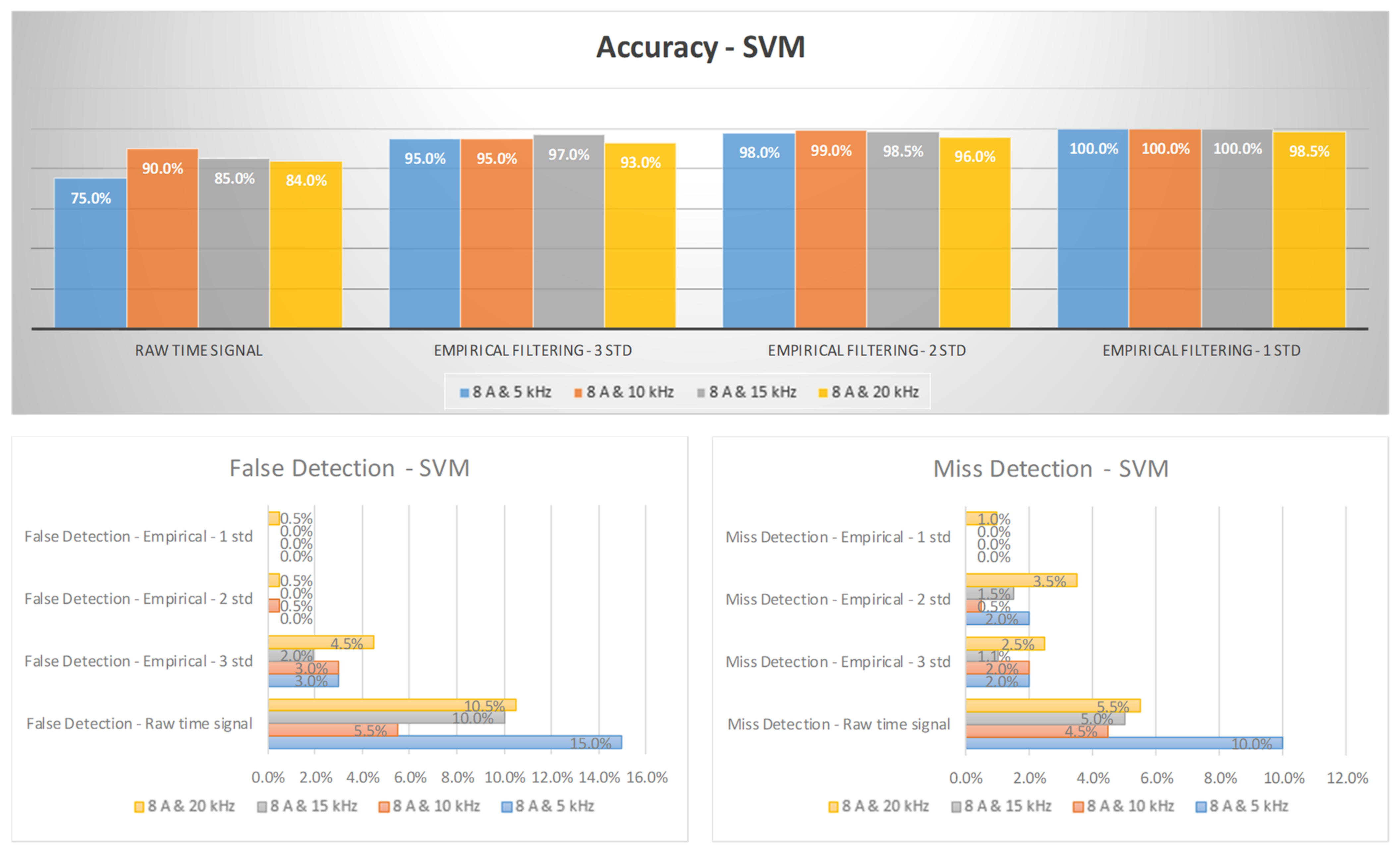 Machines 11 00968 g012