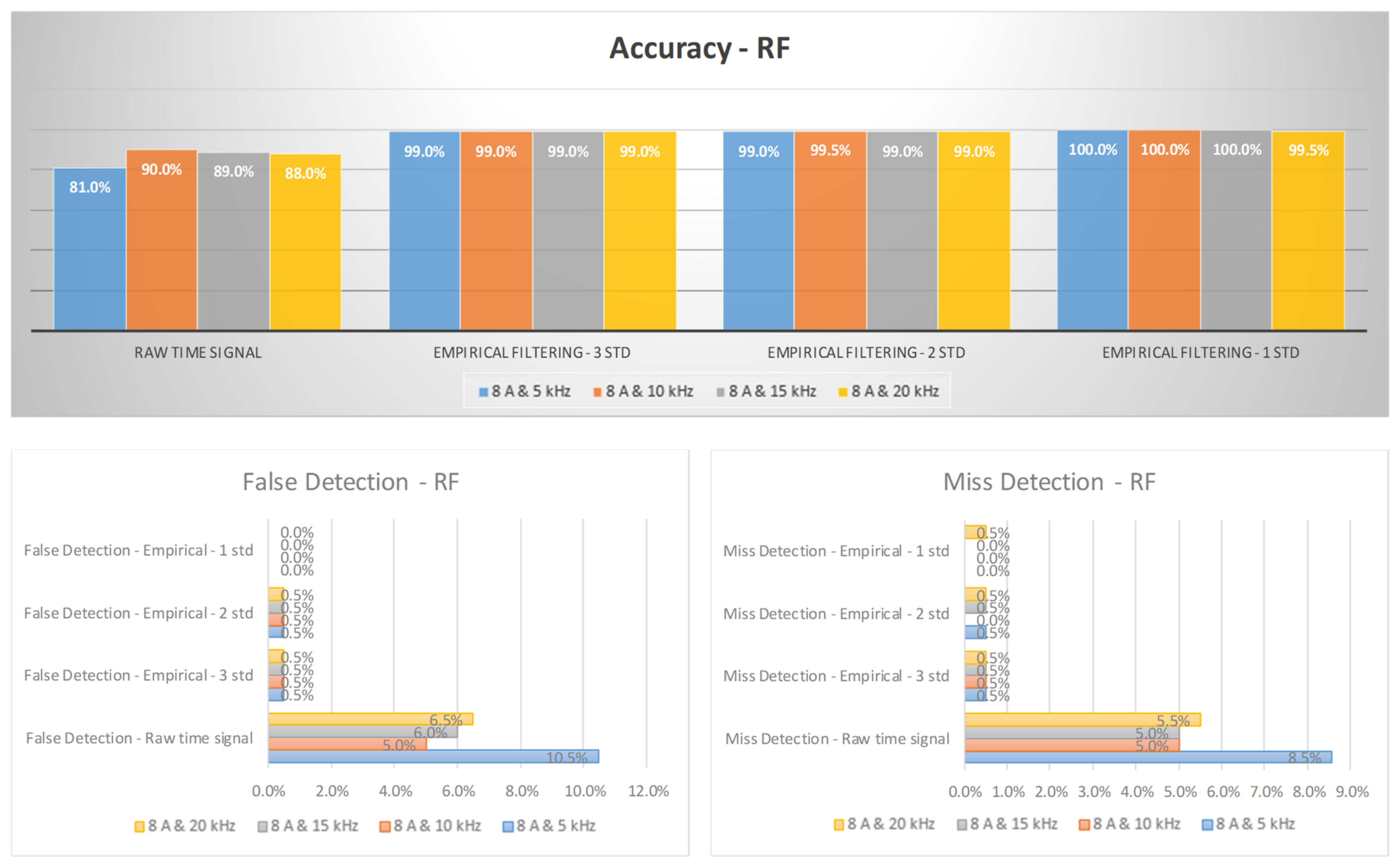 Machines 11 00968 g014