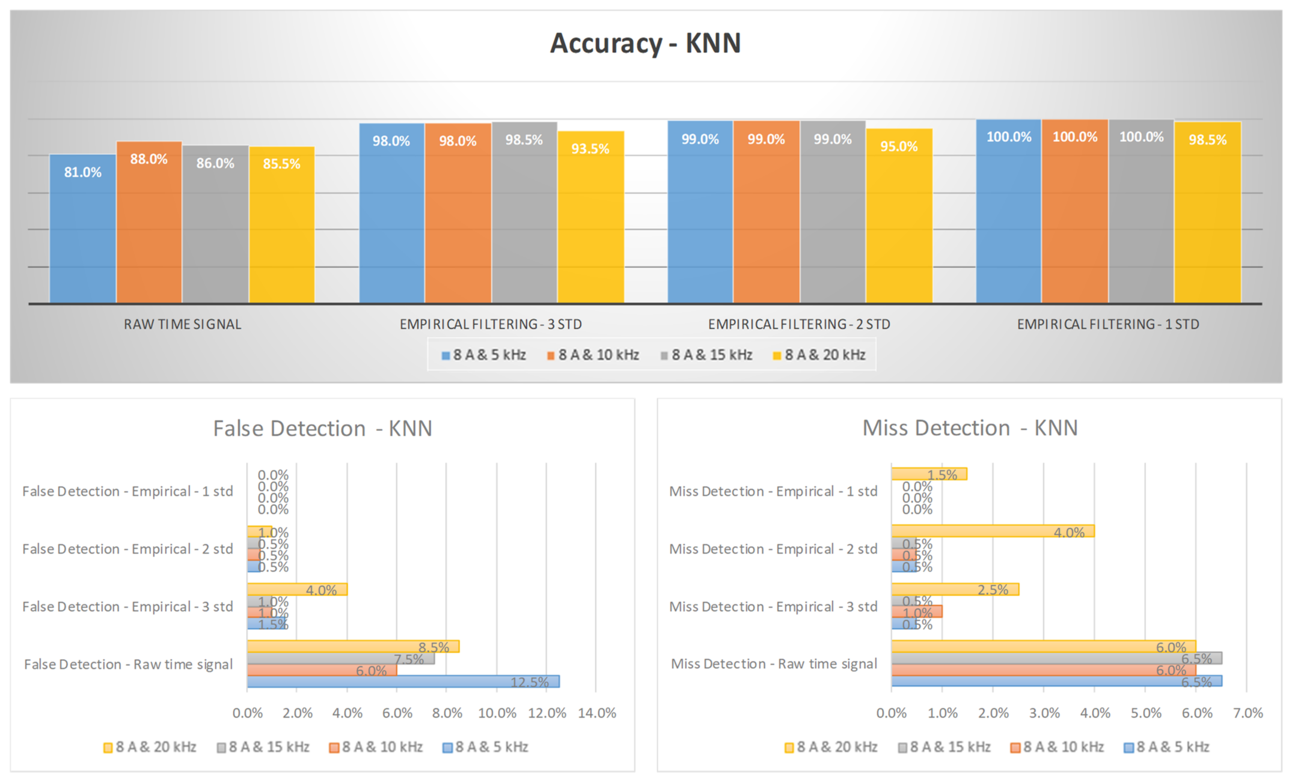 Machines 11 00968 g016