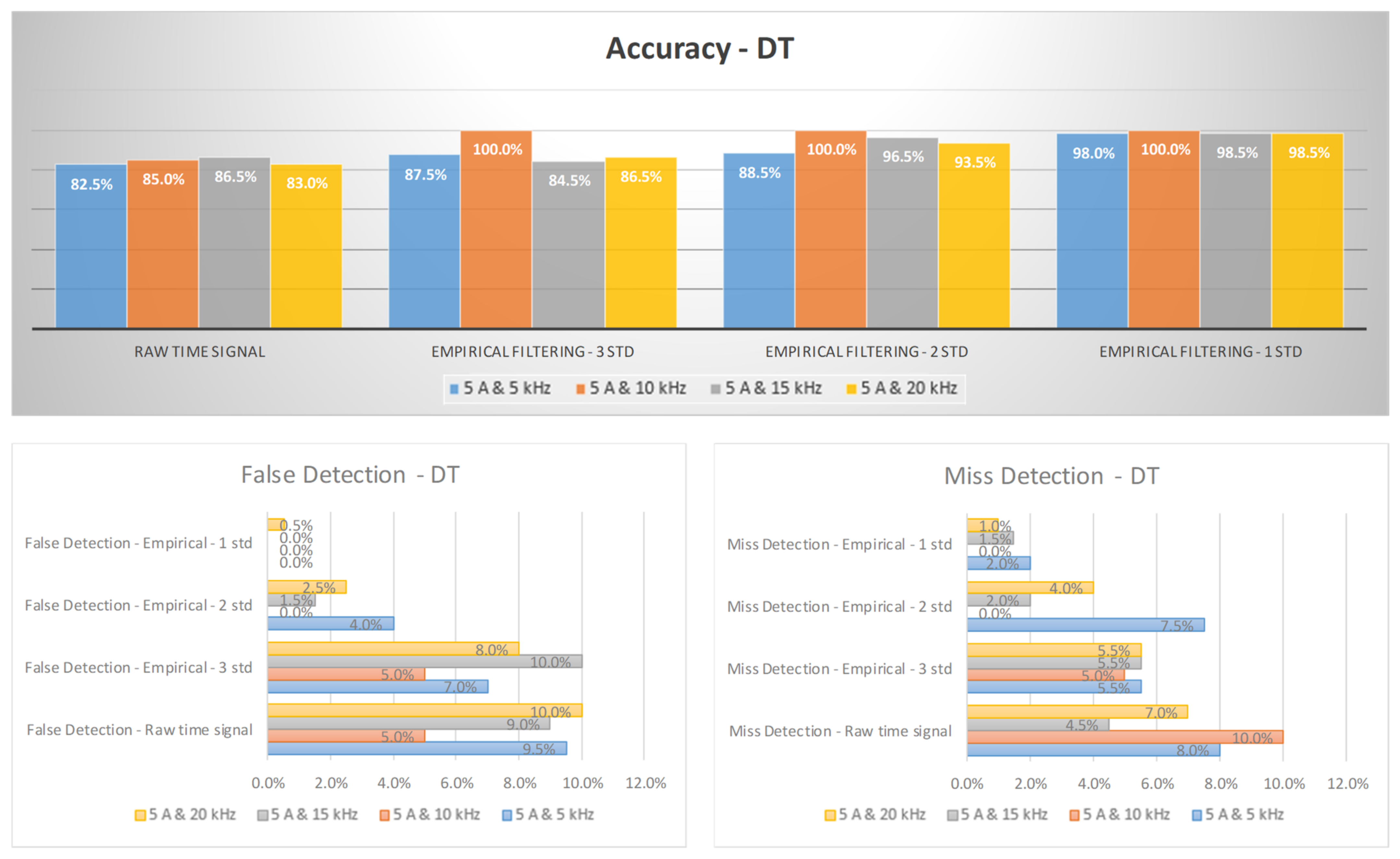 Machines 11 00968 g019