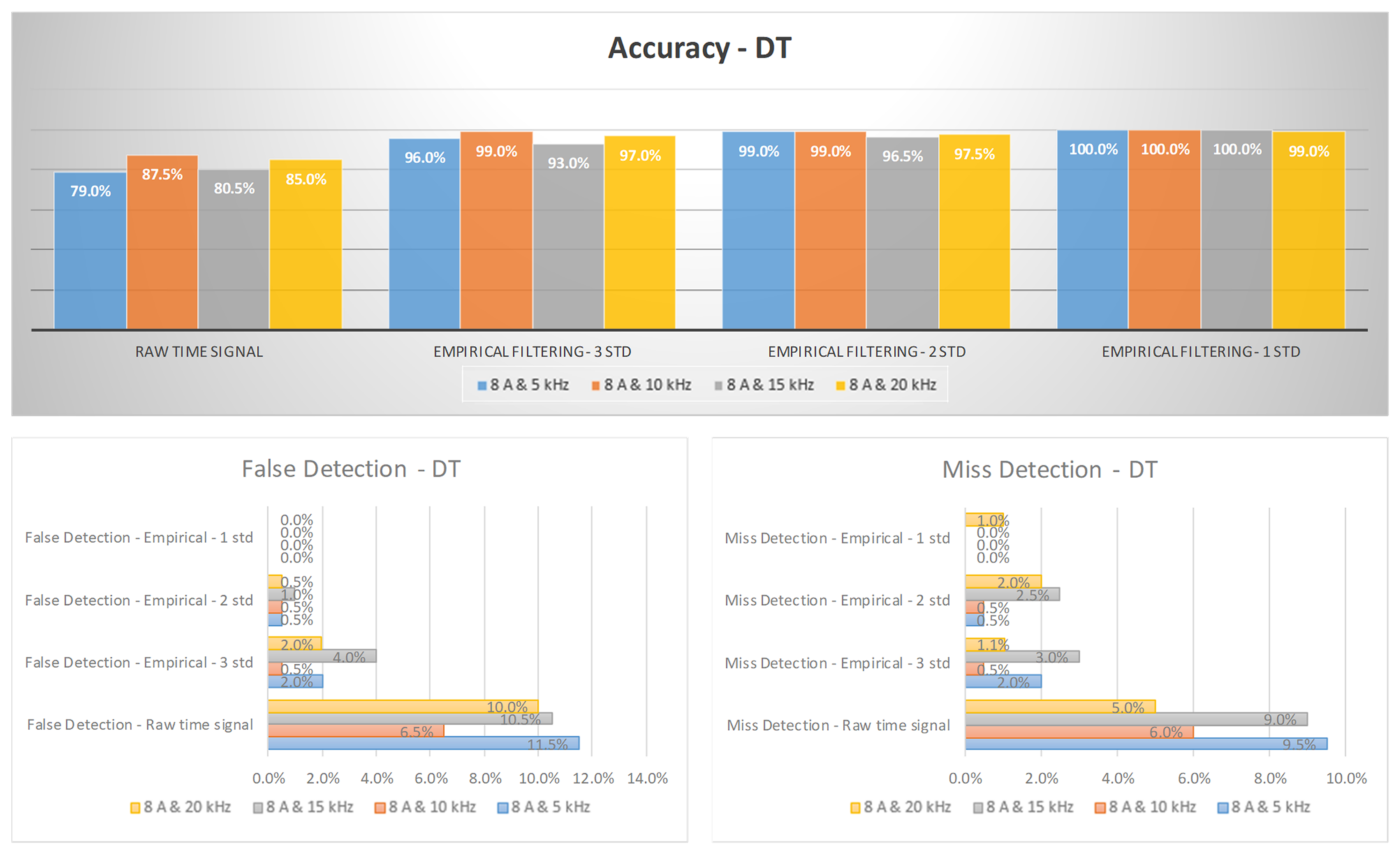 Machines 11 00968 g020