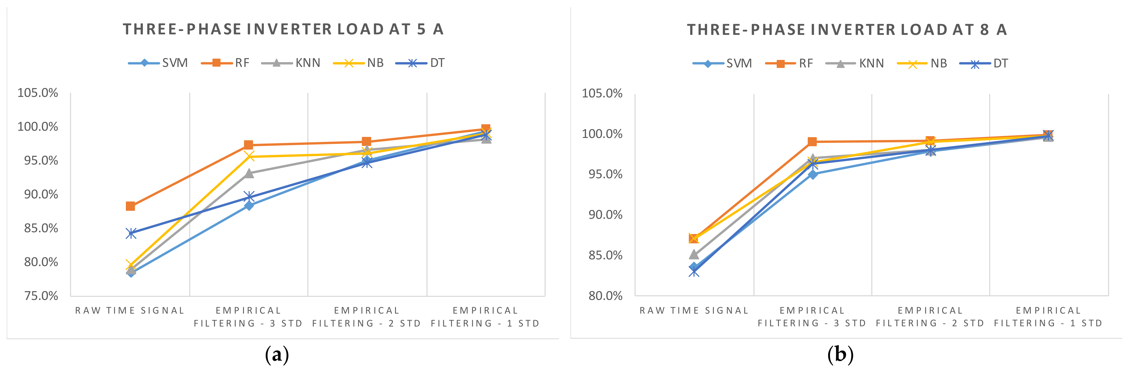 Machines 11 00968 g021