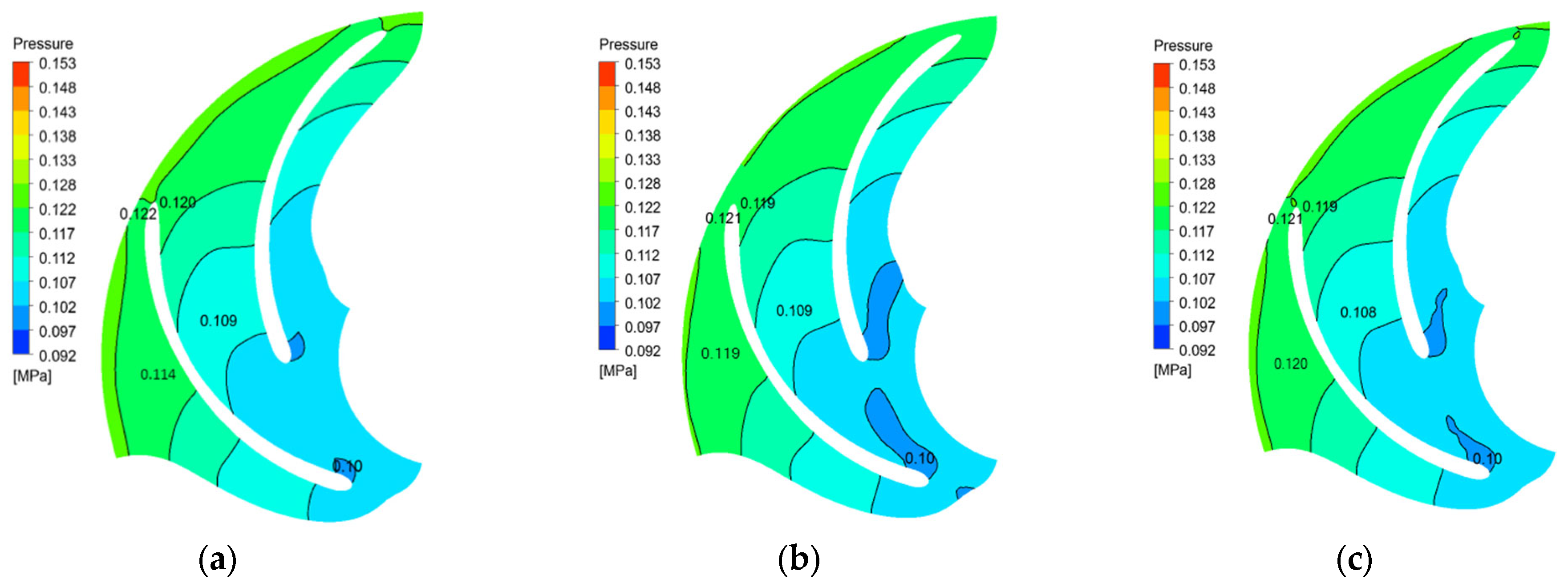 Machines 11 00971 g007