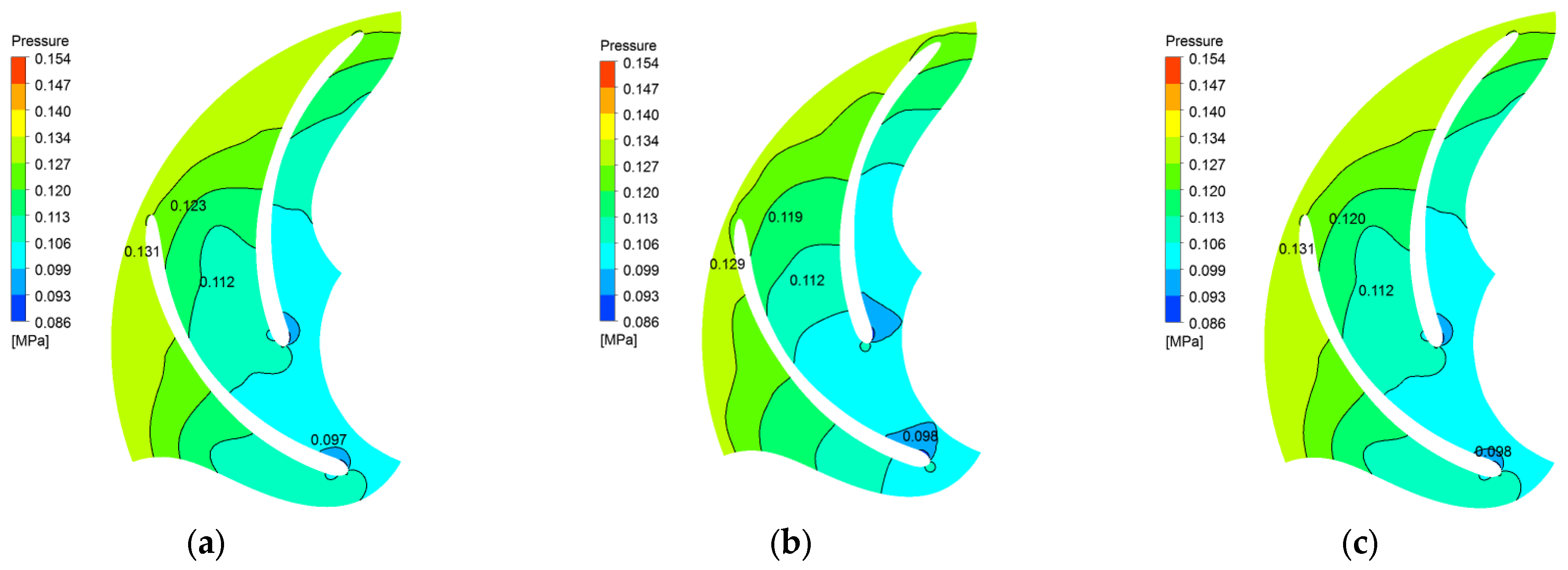 Machines 11 00971 g008