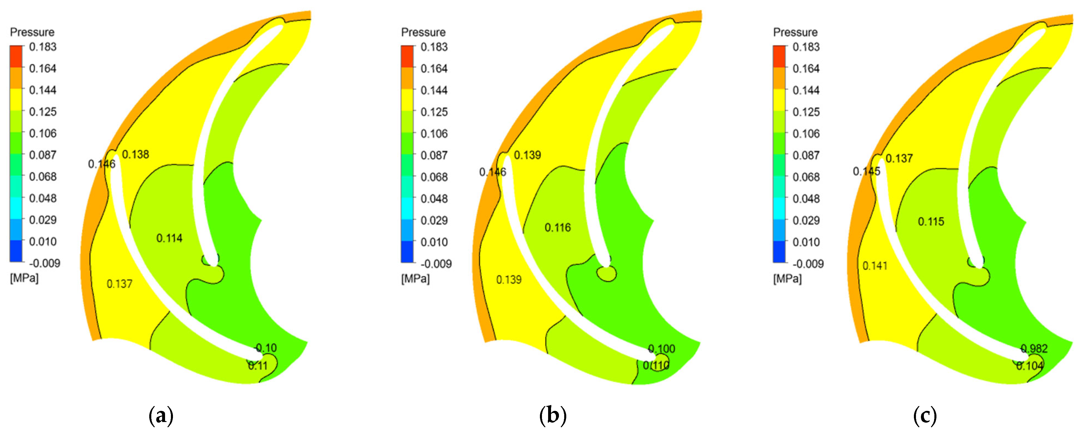 Machines 11 00971 g009