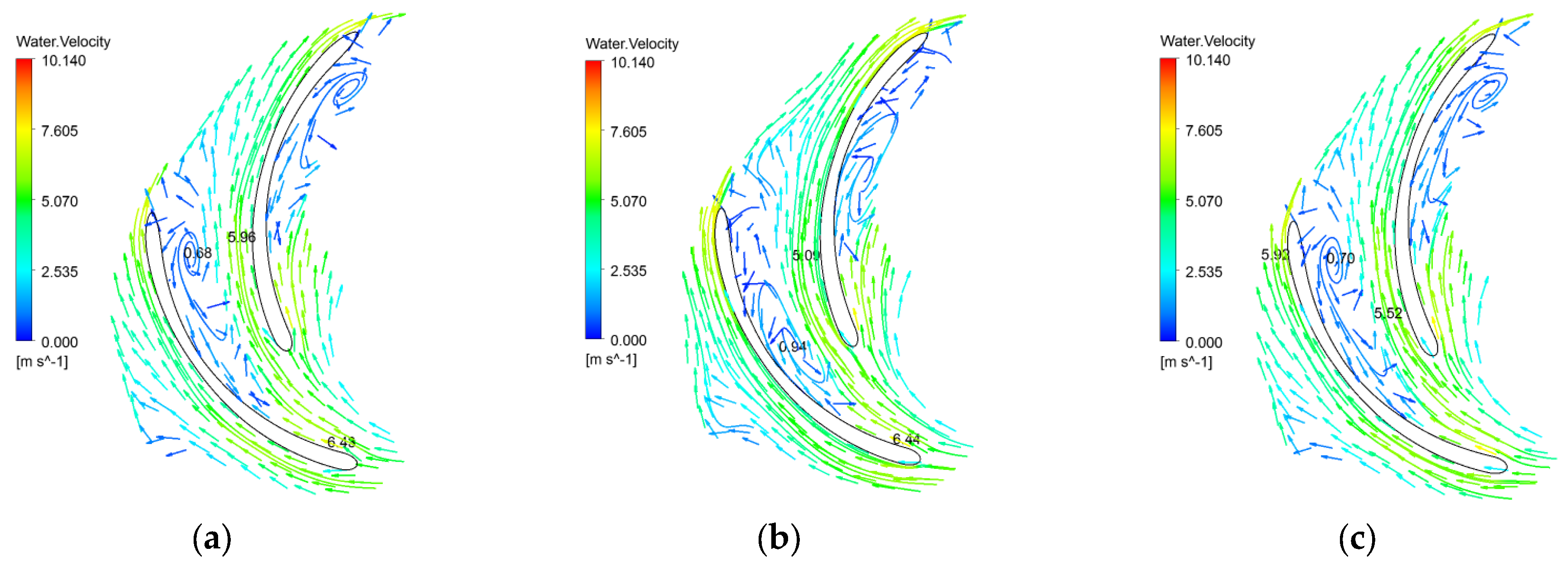 Machines 11 00971 g022