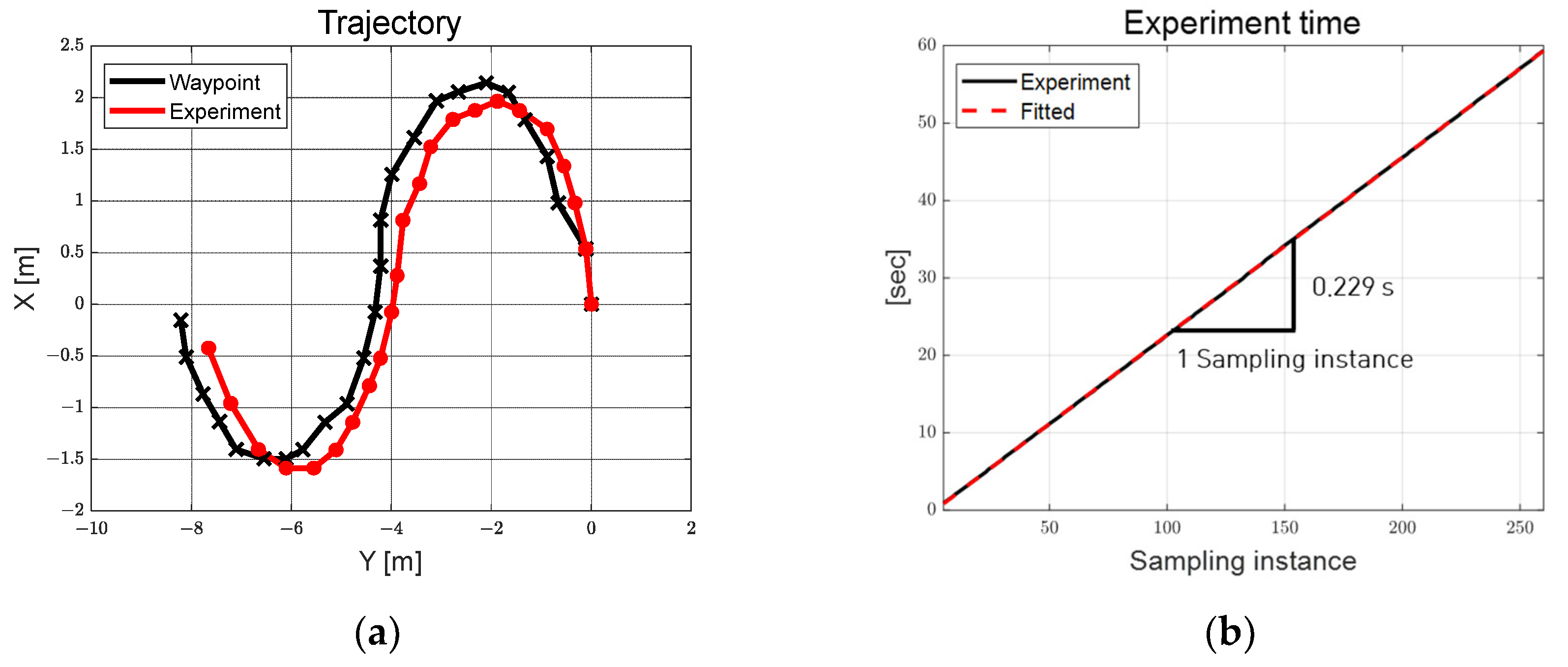Machines 11 00972 g016