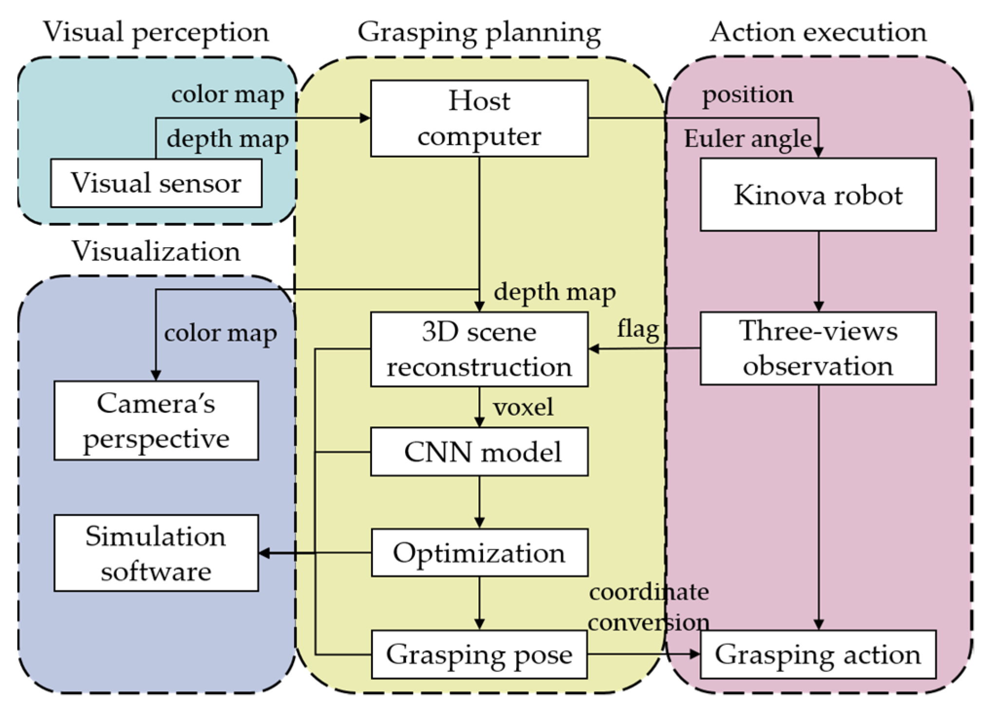 Machines 11 00974 g009