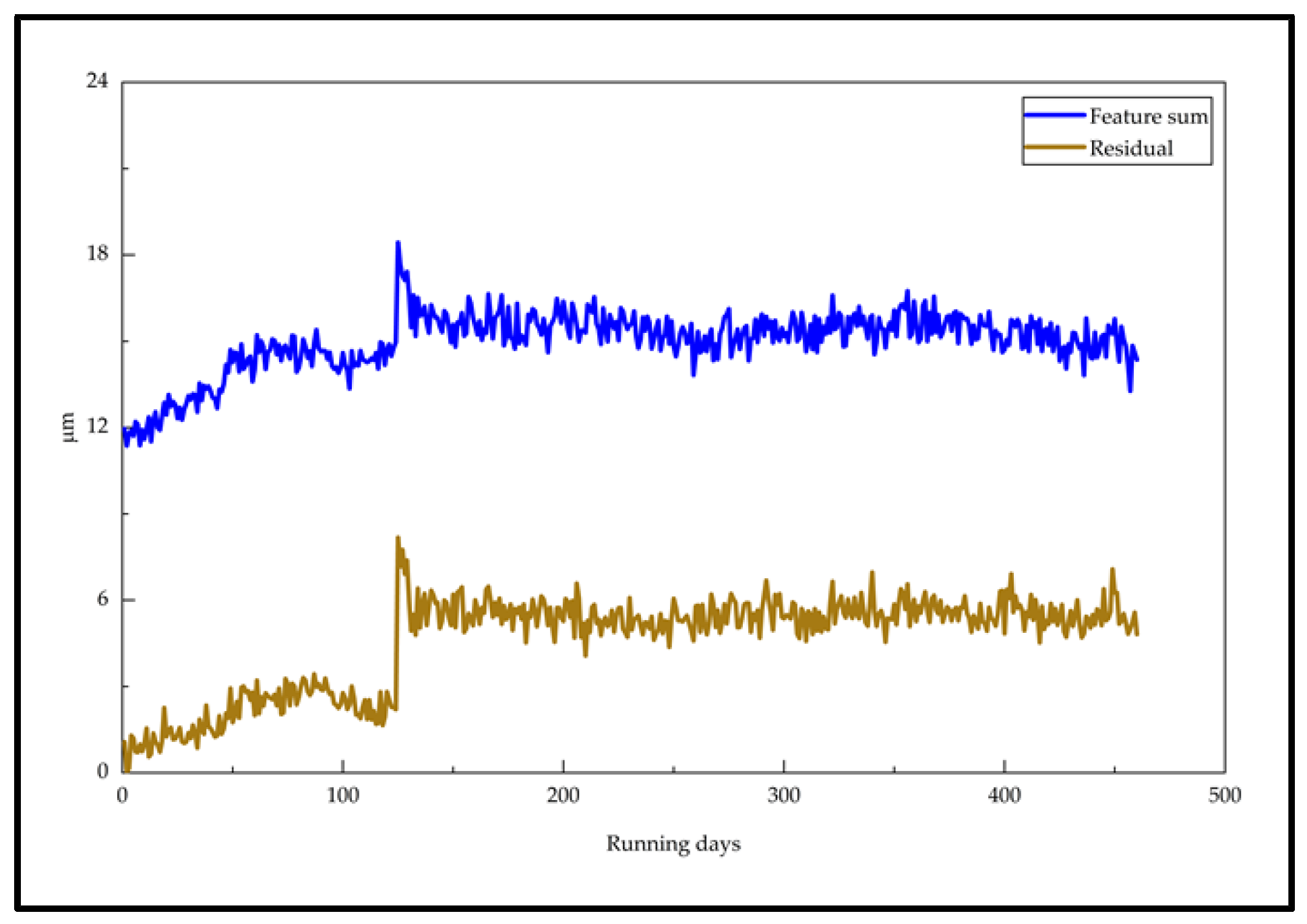 Machines 11 00976 g002