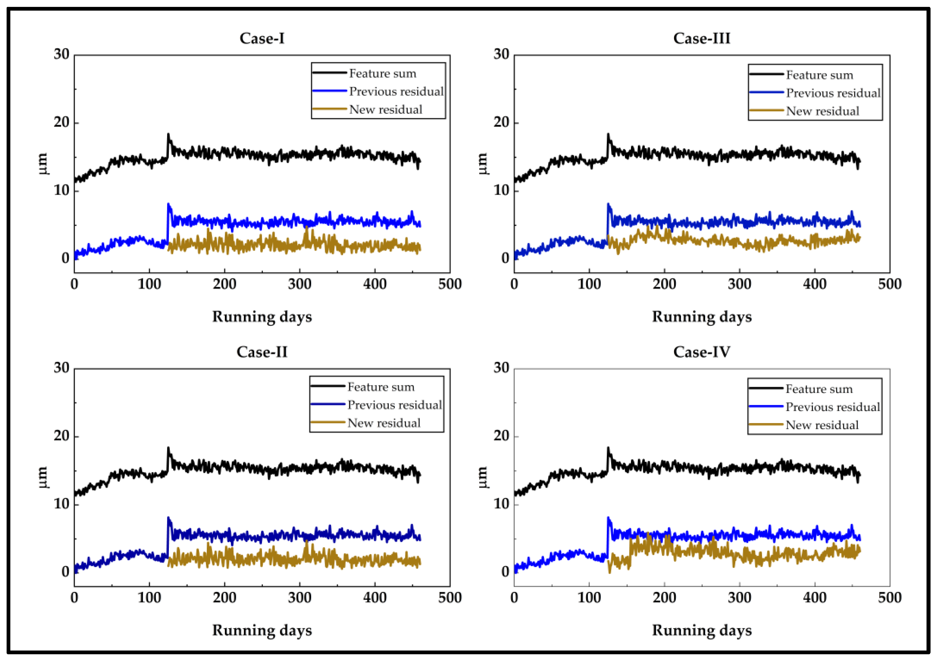 Machines 11 00976 g006