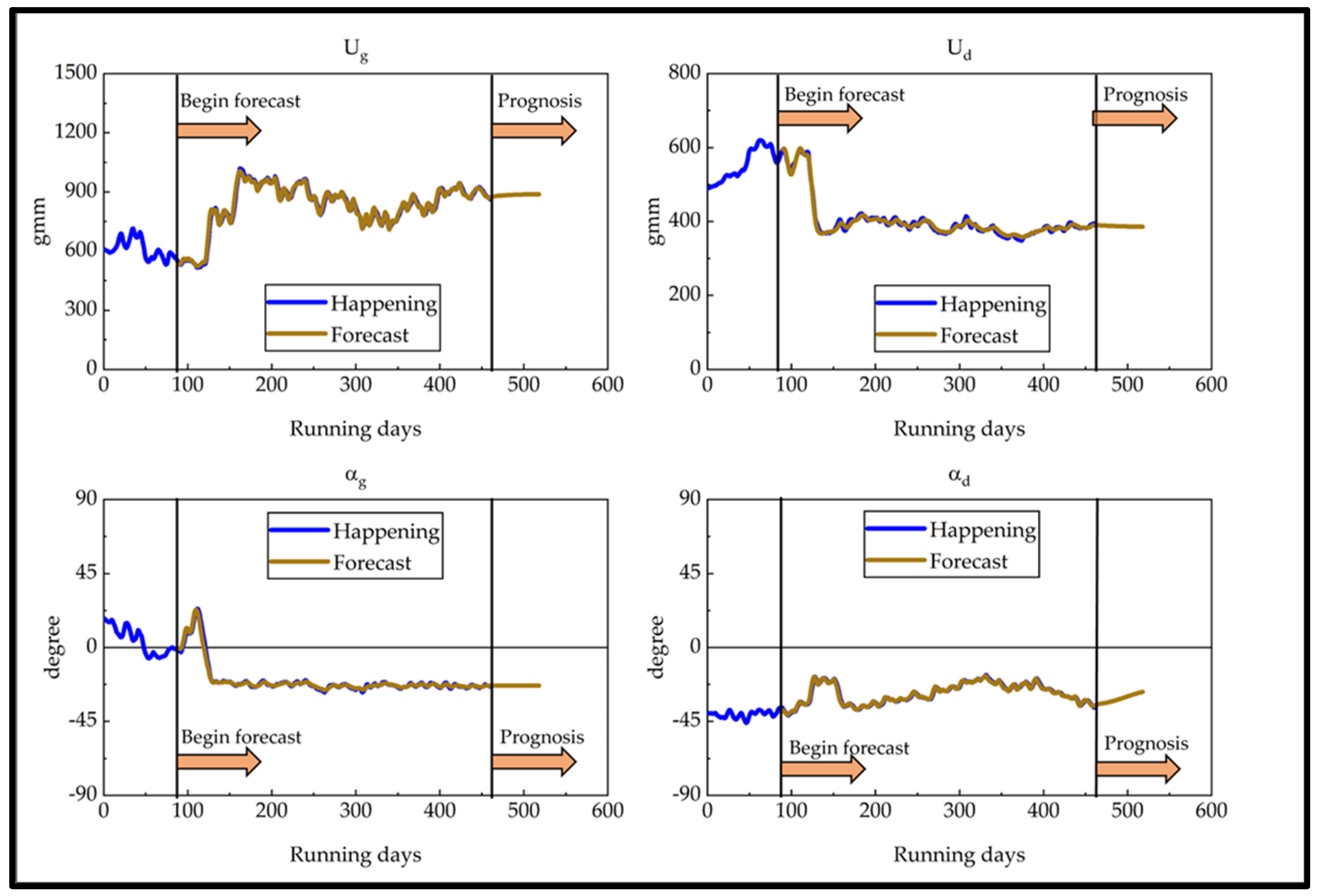 Machines 11 00976 g010