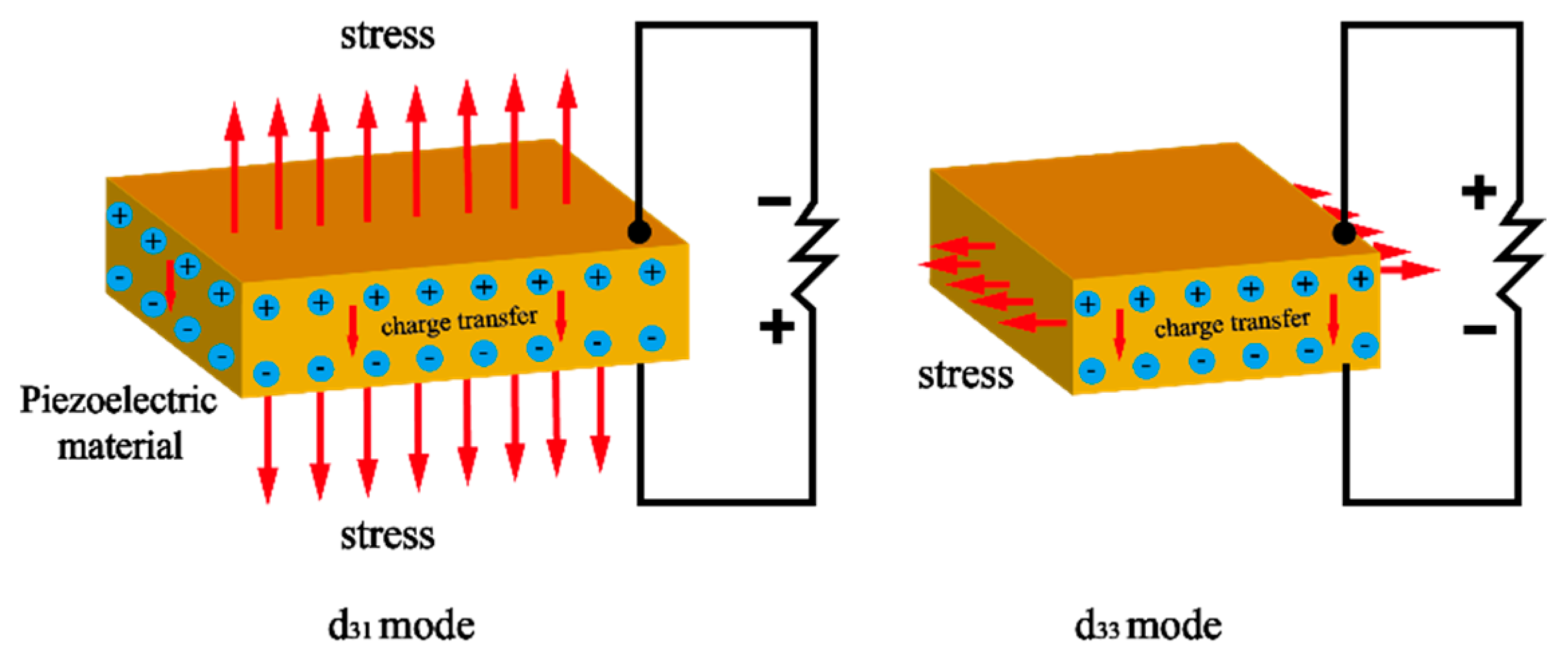 Machines 11 00977 g008