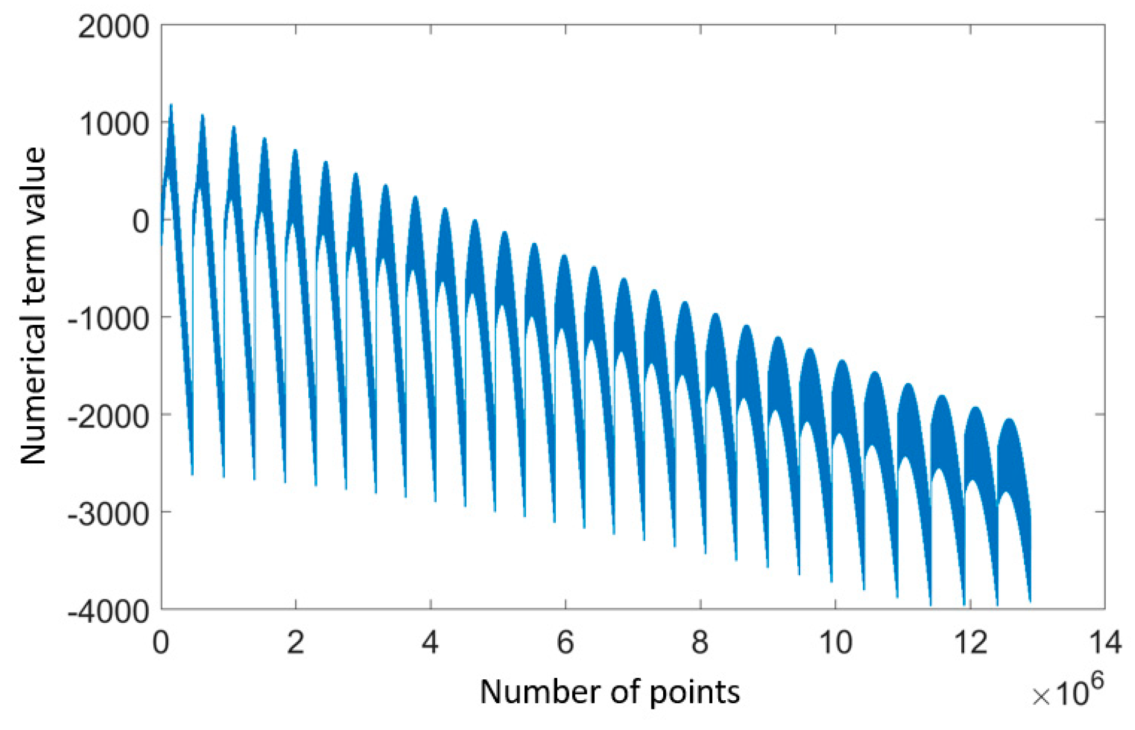 Machines 11 00978 g003