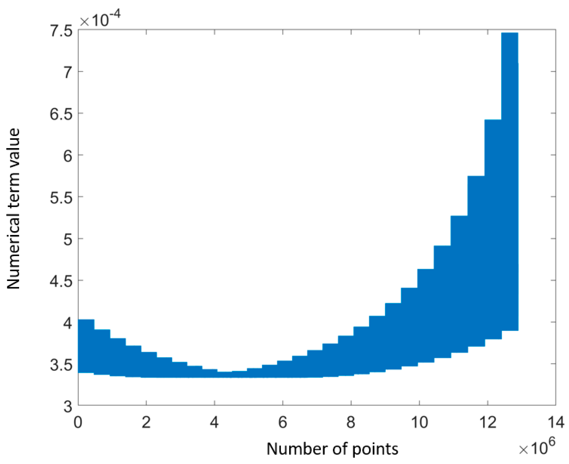 Machines 11 00978 g007