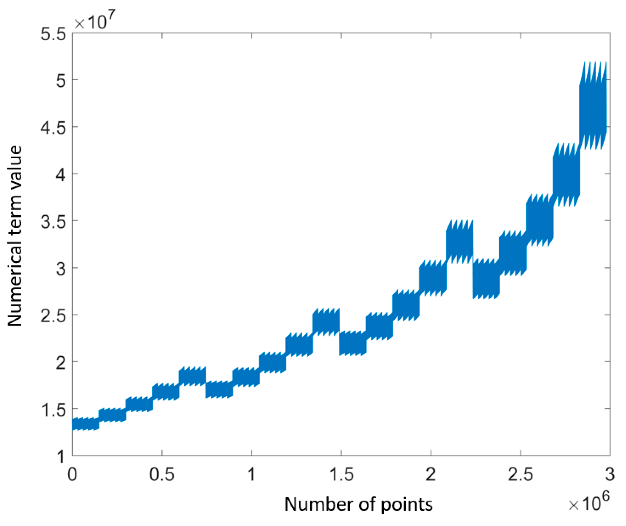 Machines 11 00978 g009