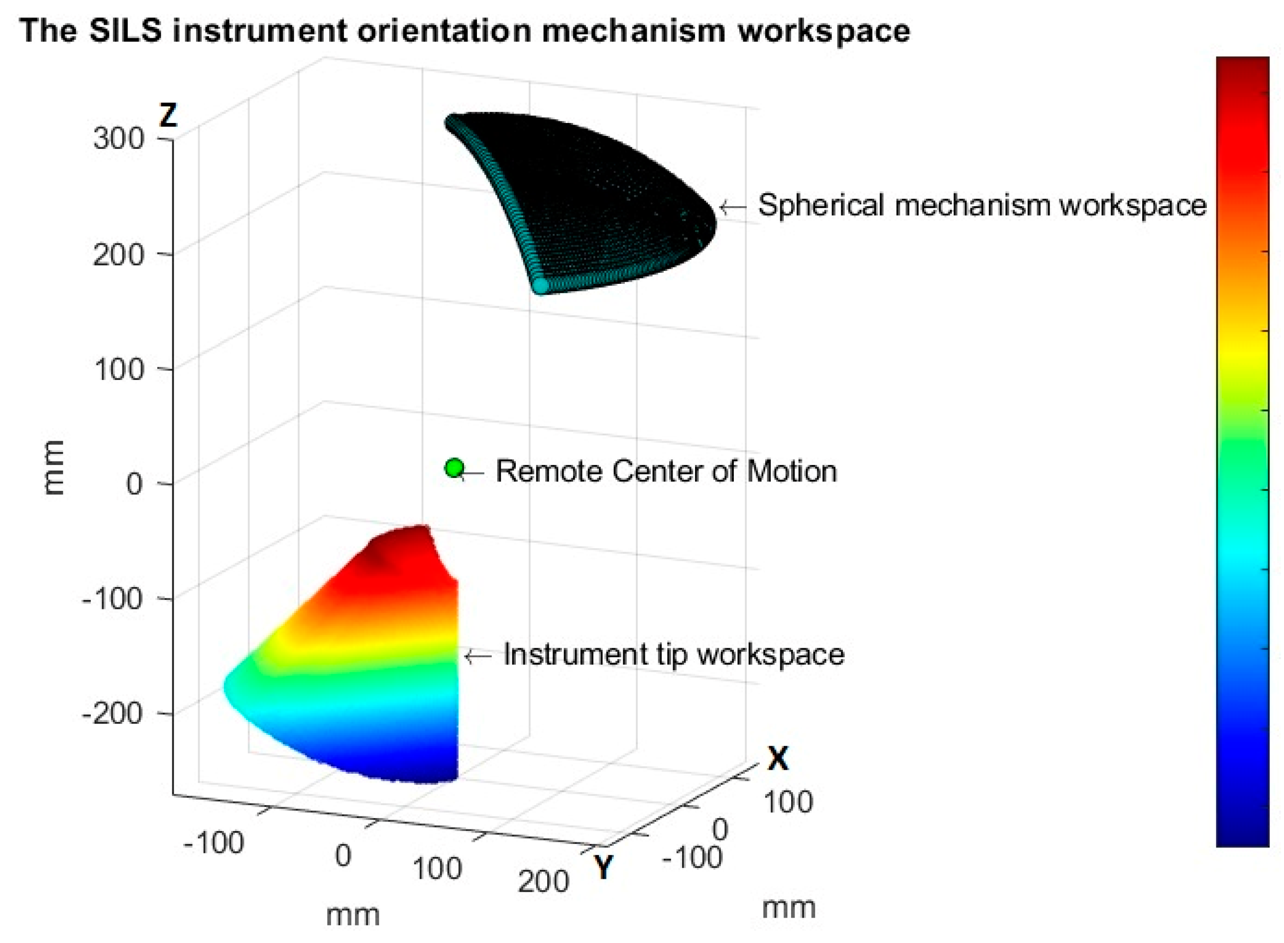 Machines 11 00978 g010