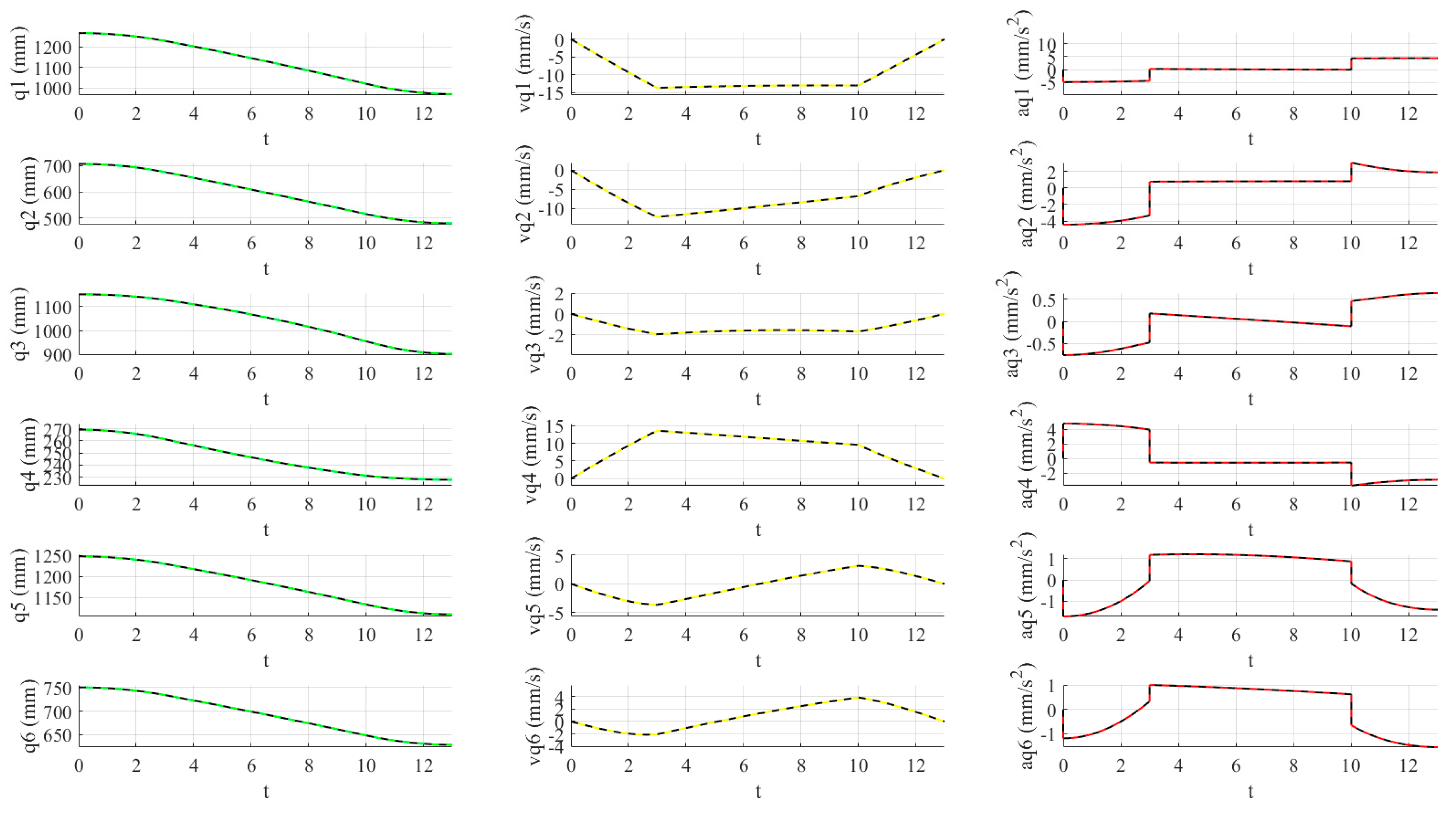 Machines 11 00978 g017